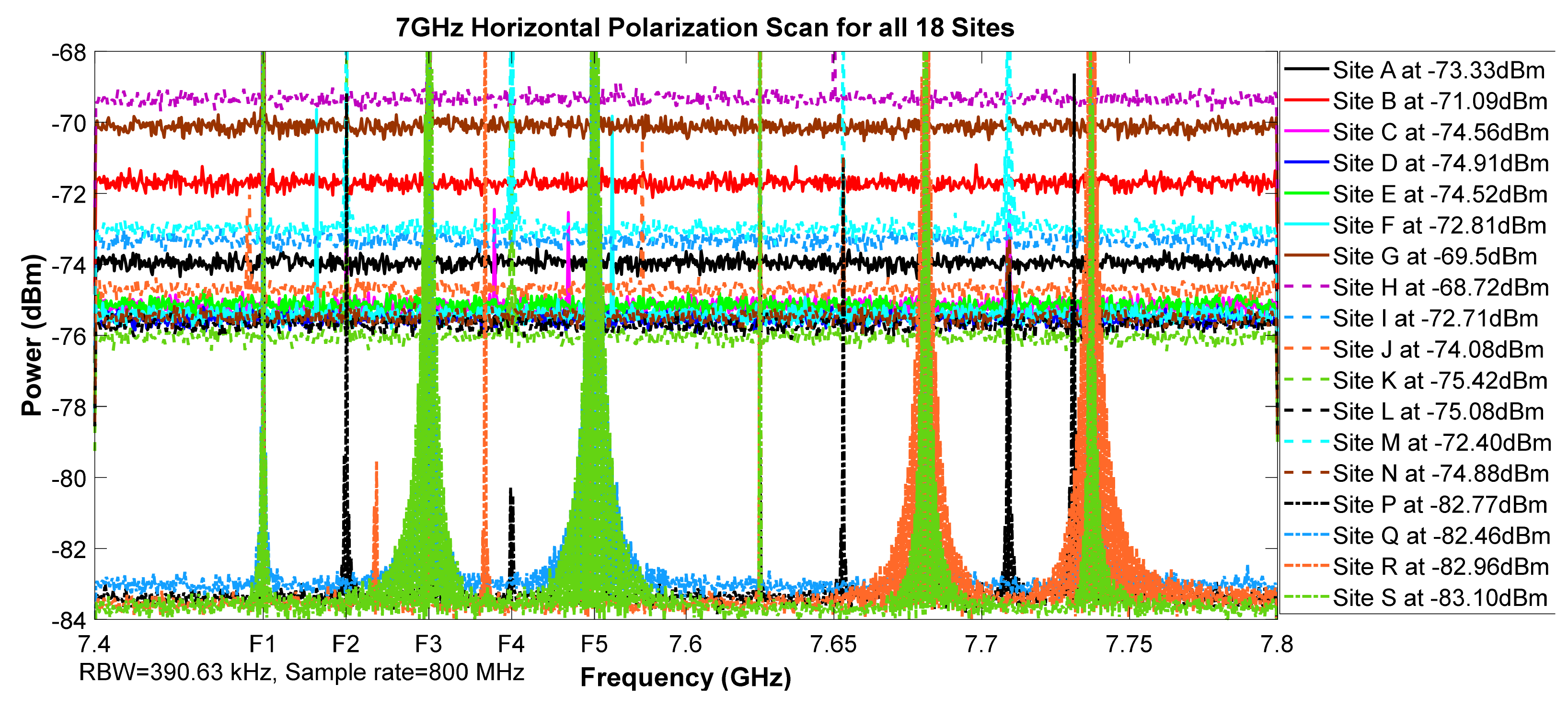 Telecom 02 00021 g007 550