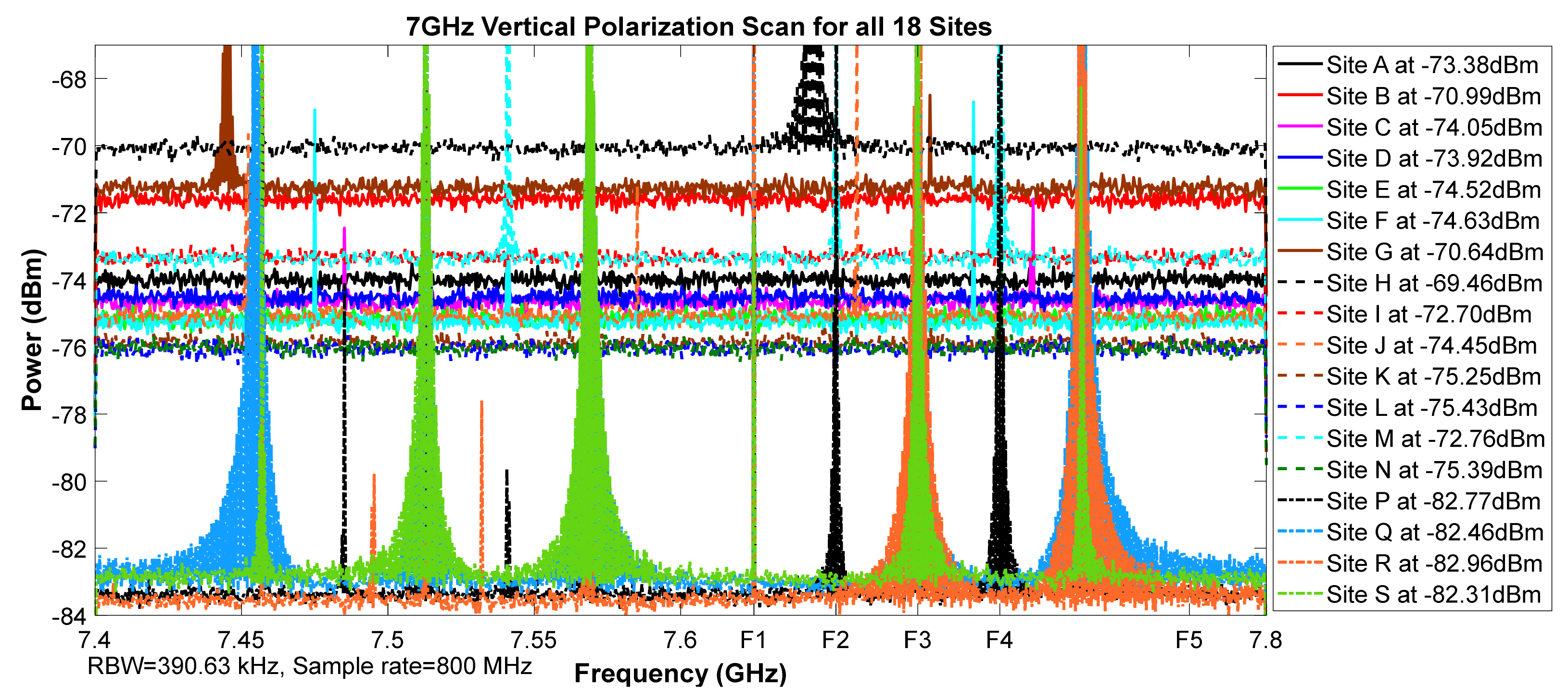 Telecom 02 00021 g008 550
