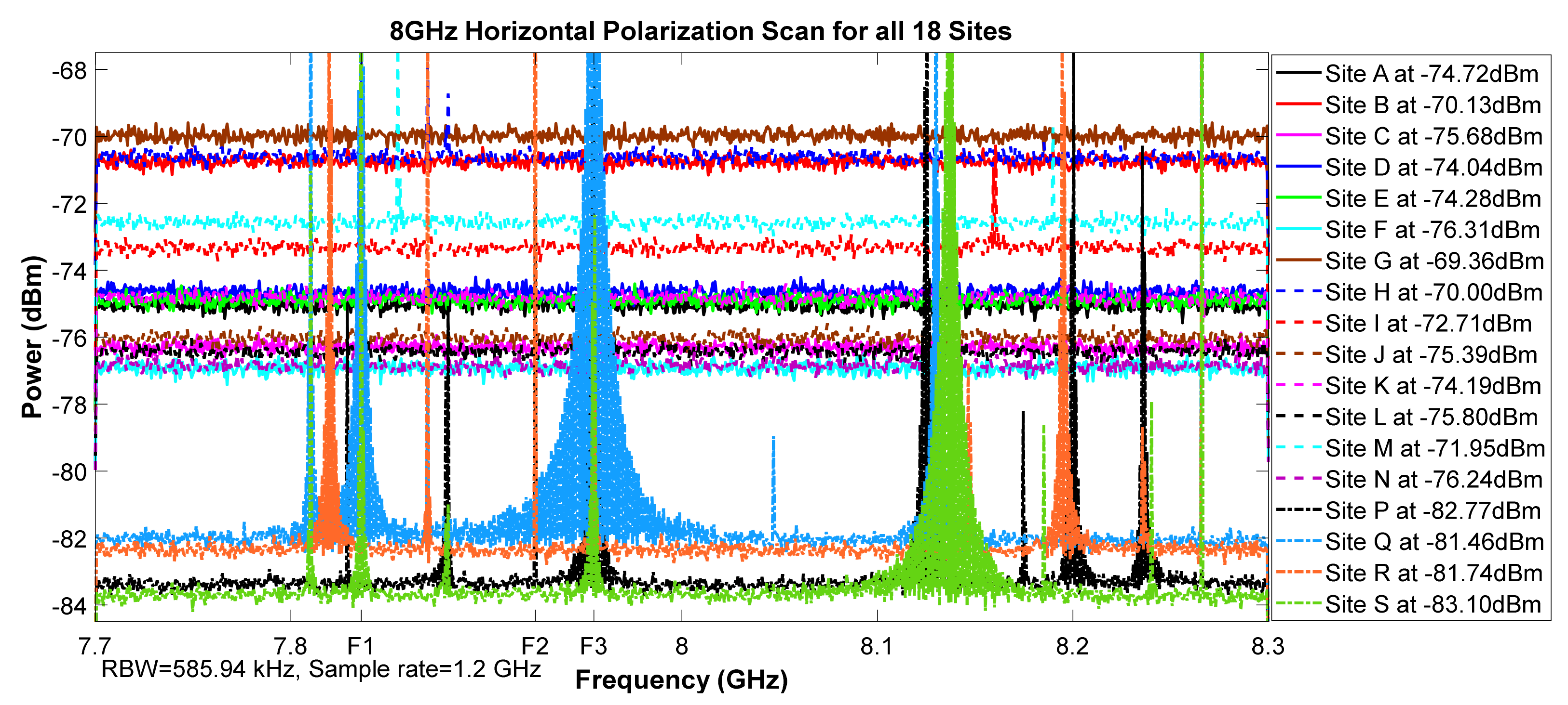 Telecom 02 00021 g009 550