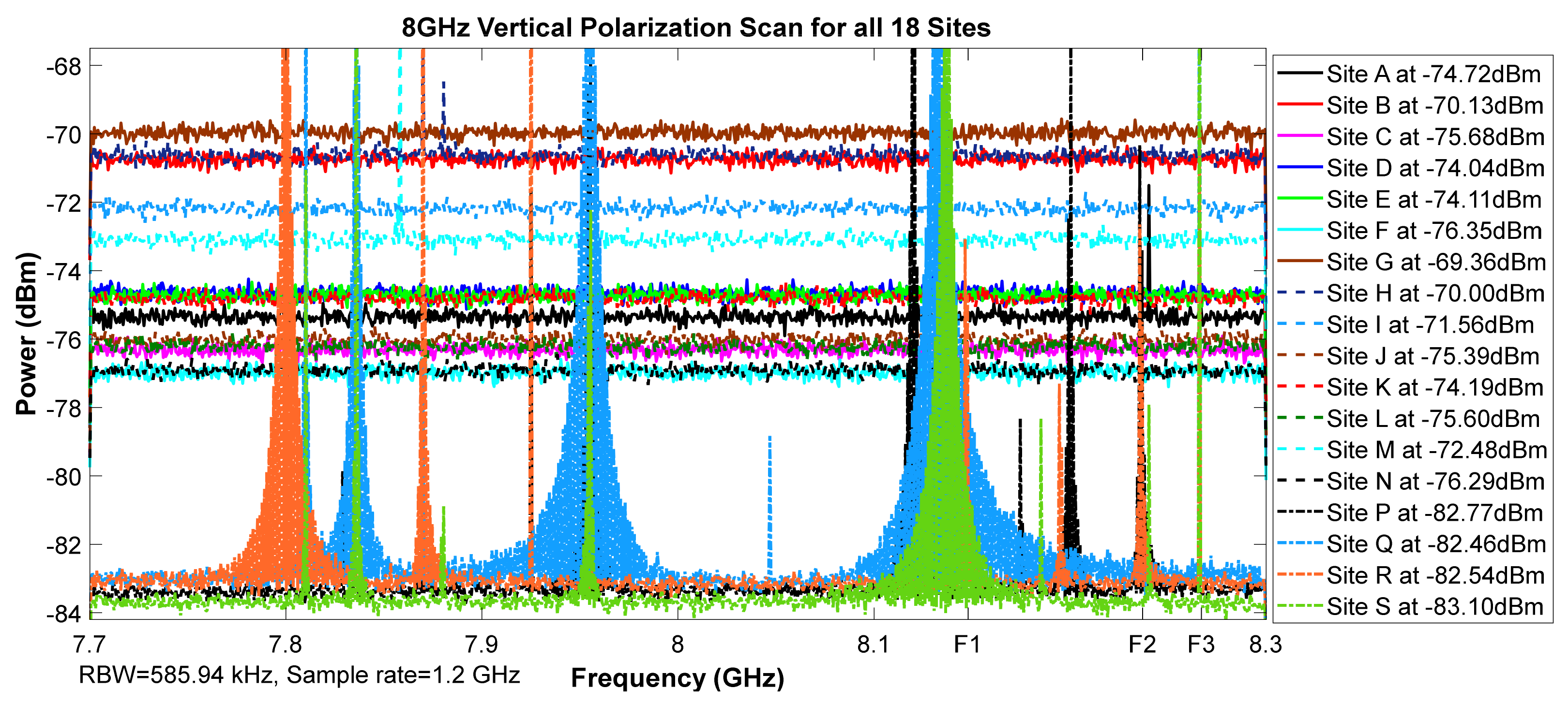 Telecom 02 00021 g010 550