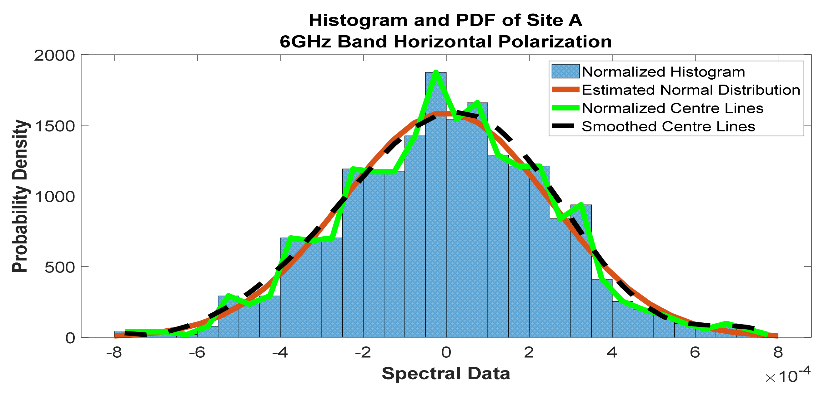 Telecom 02 00021 g011 550