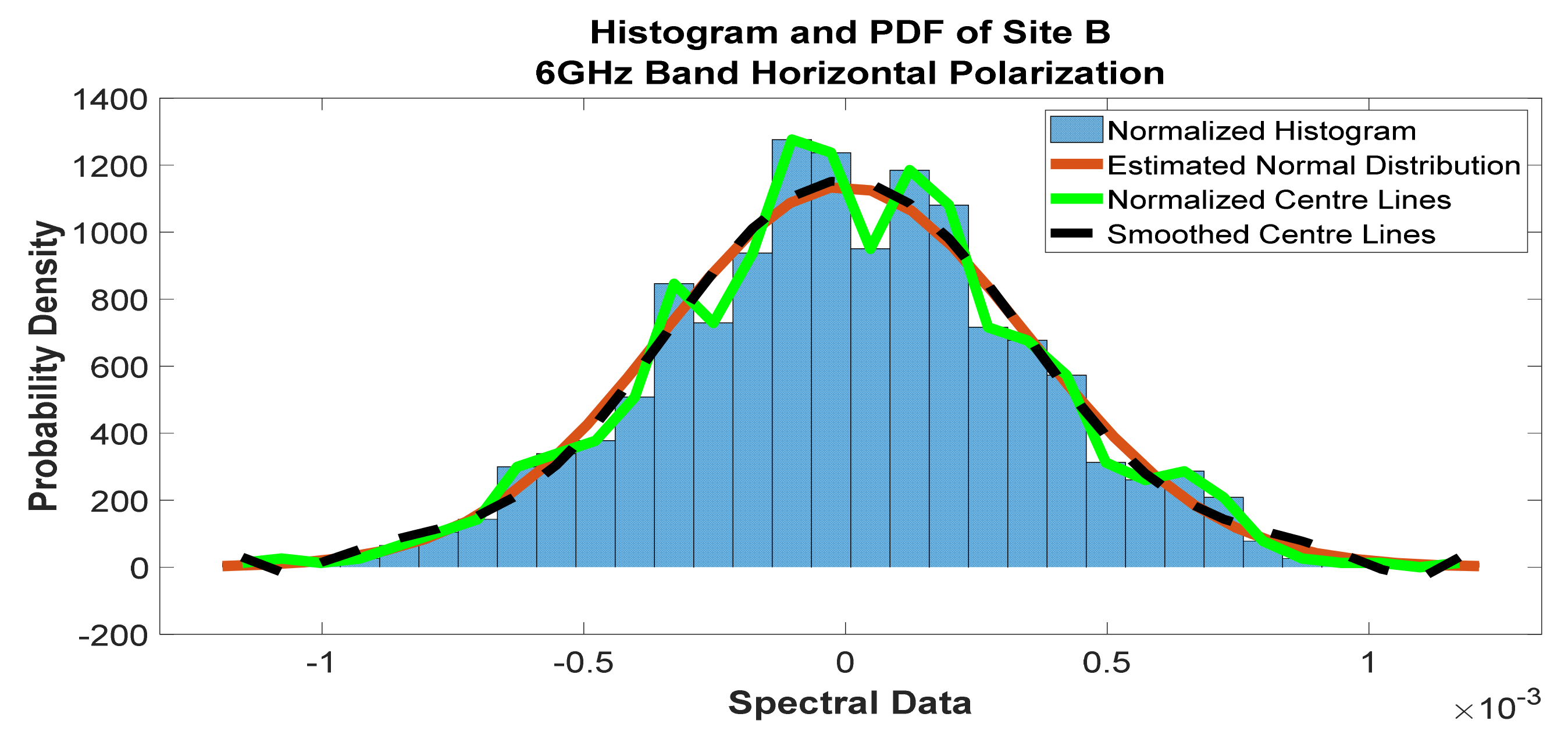 Telecom 02 00021 g012 550