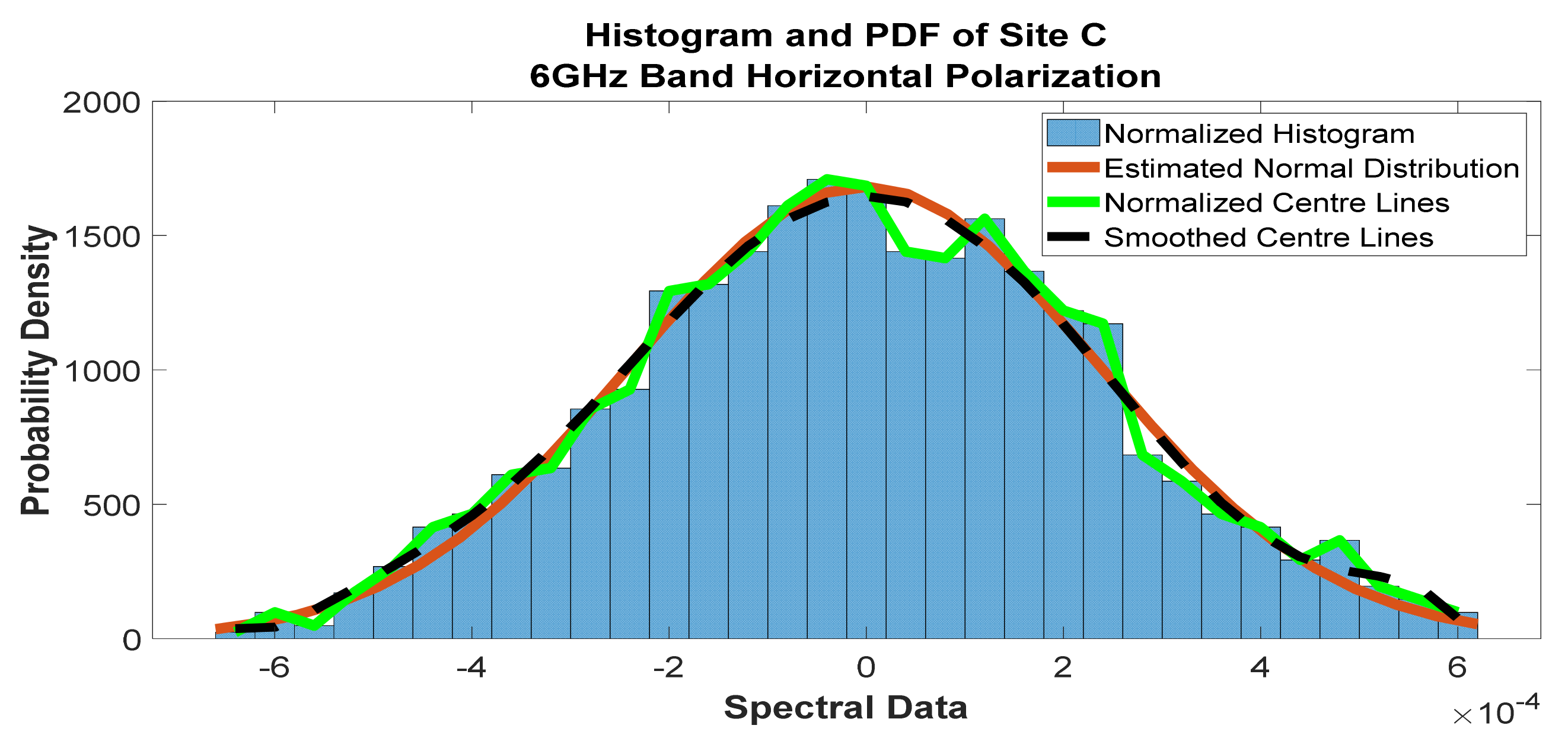 Telecom 02 00021 g013 550