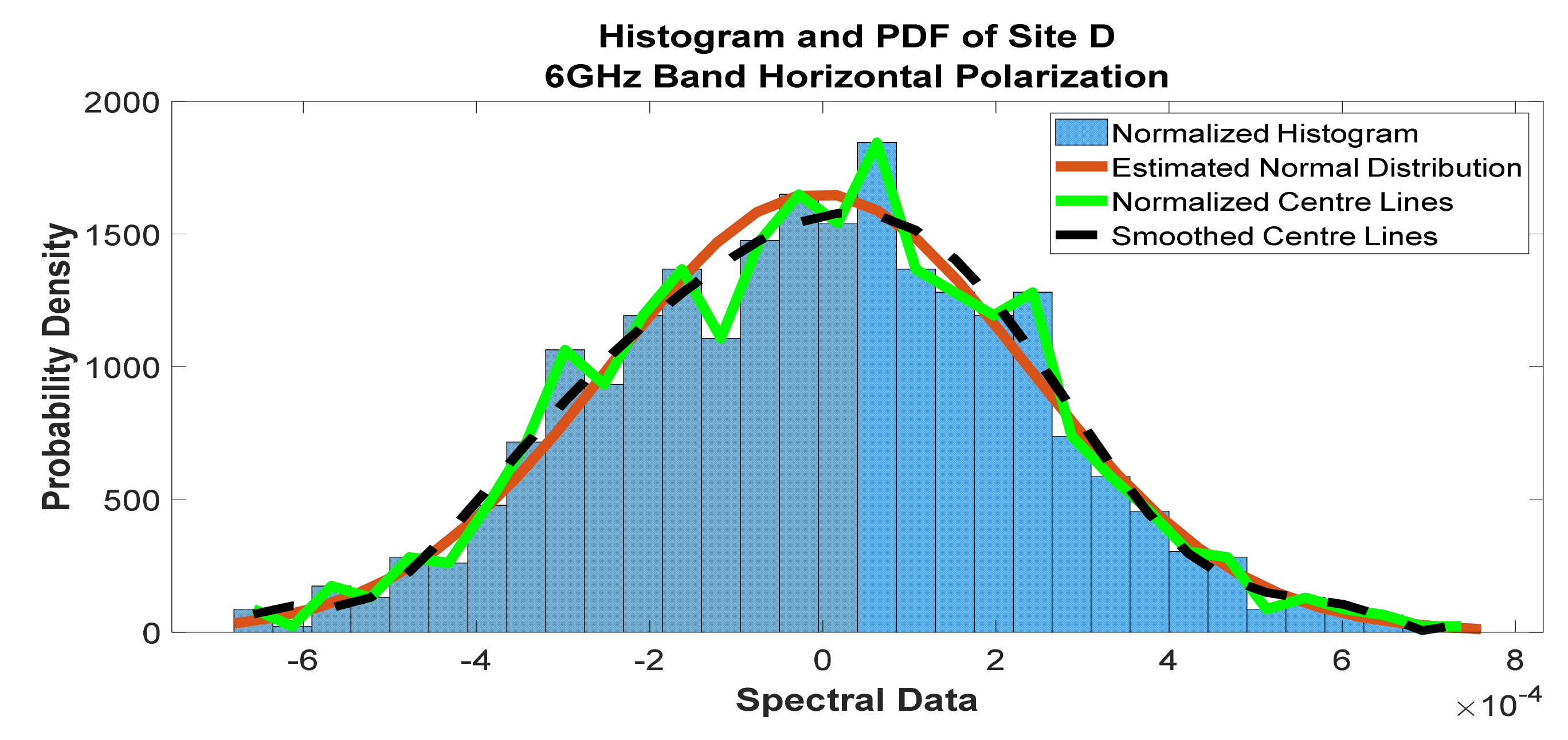 Telecom 02 00021 g014 550