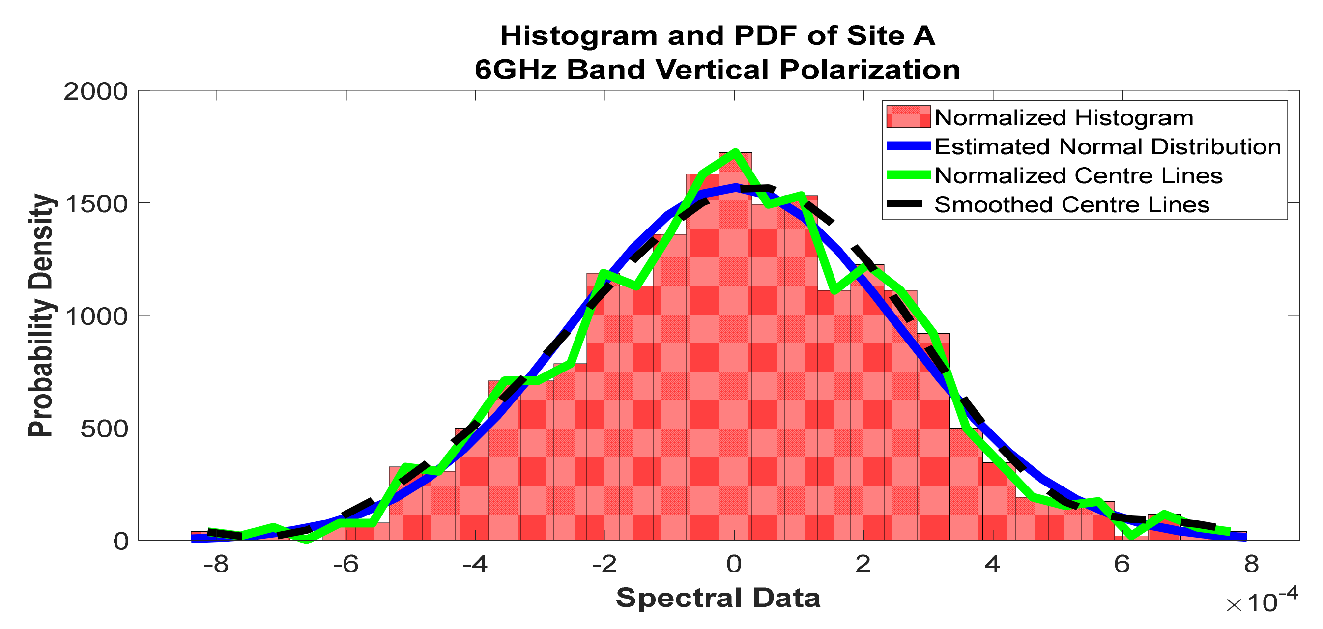 Telecom 02 00021 g015 550