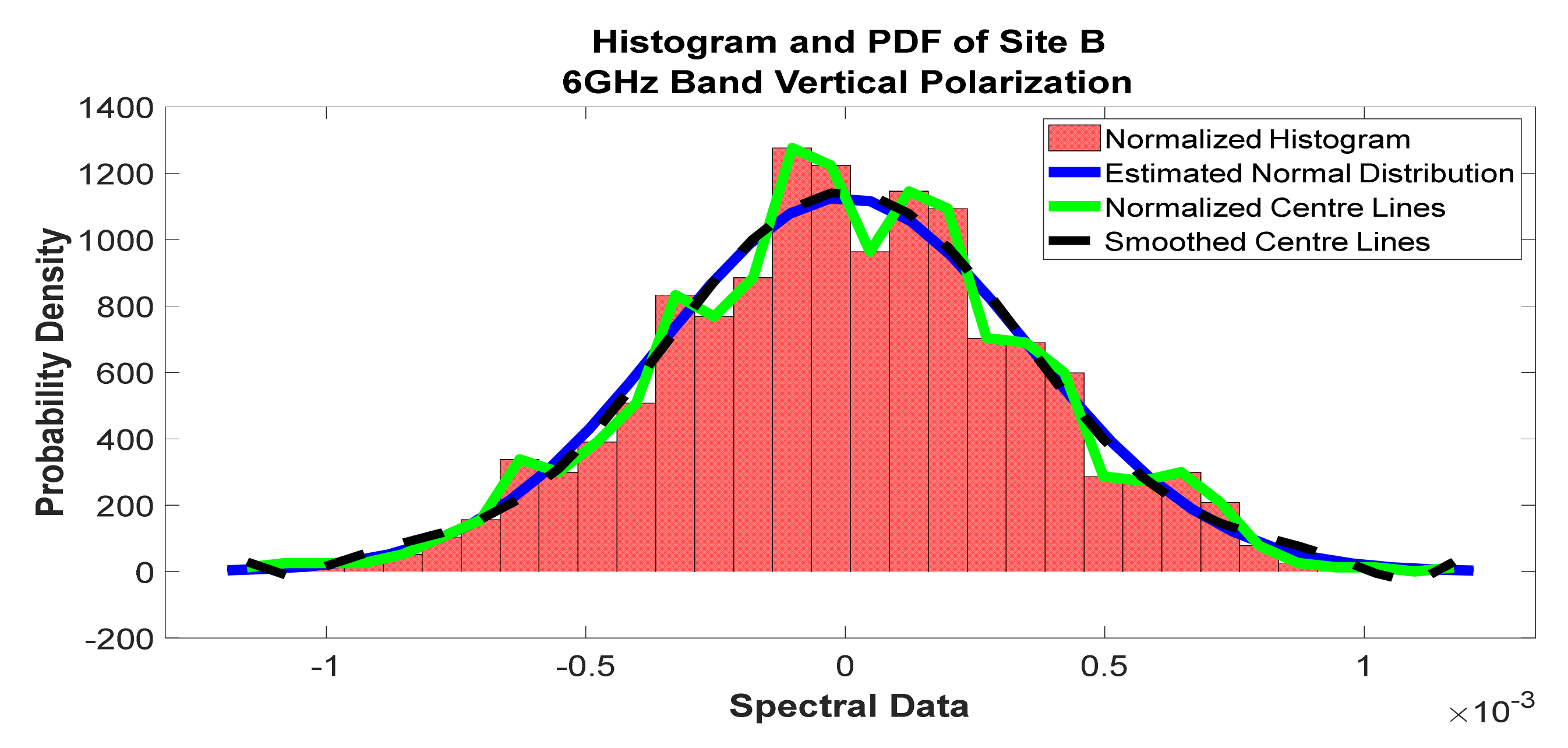 Telecom 02 00021 g016 550