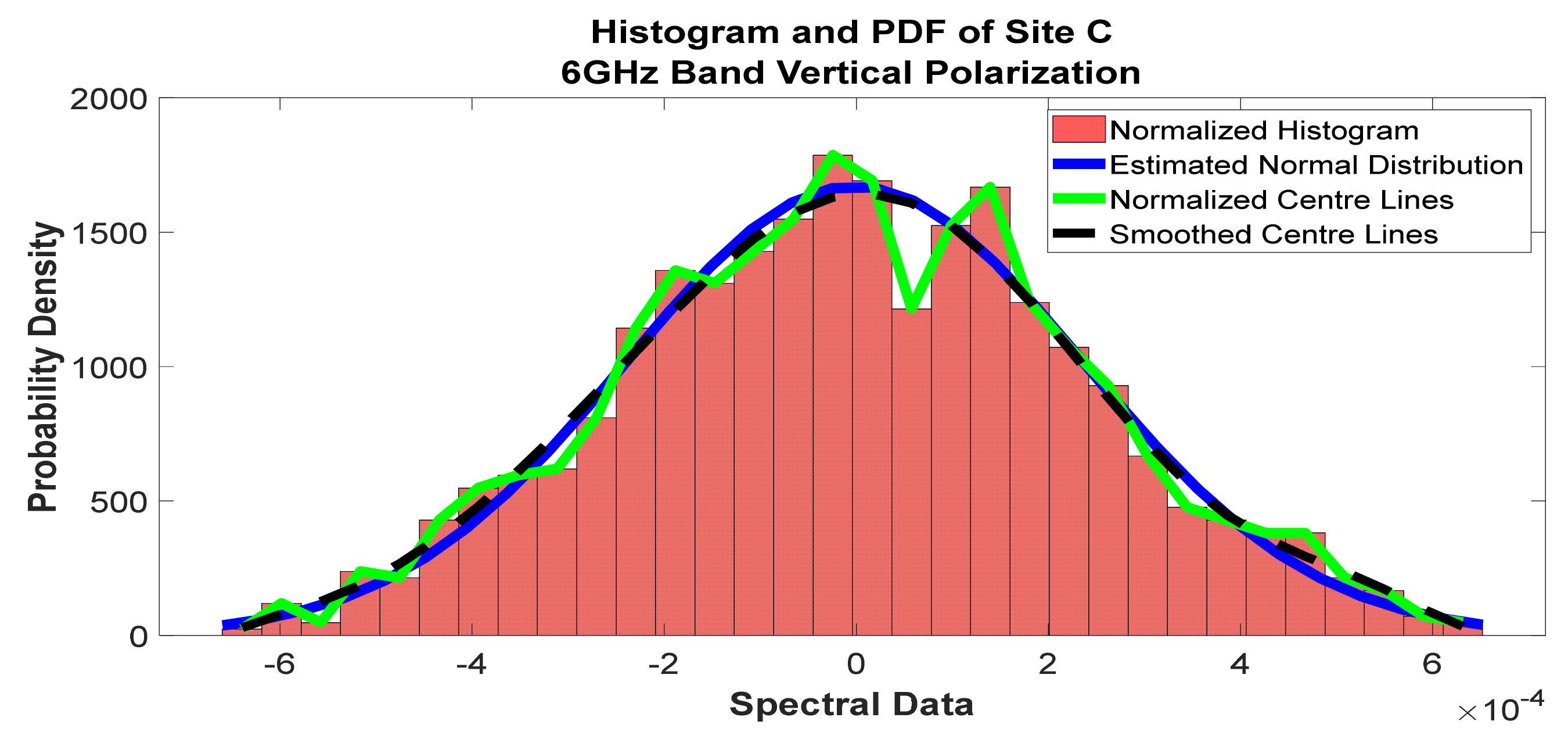 Telecom 02 00021 g017 550