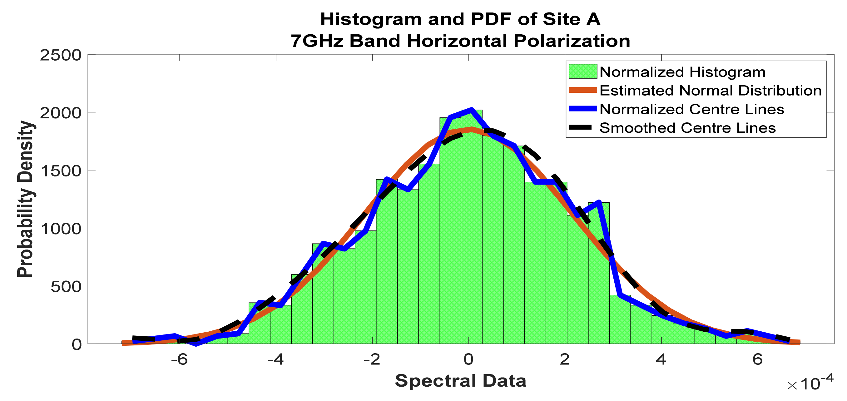 Telecom 02 00021 g019 550