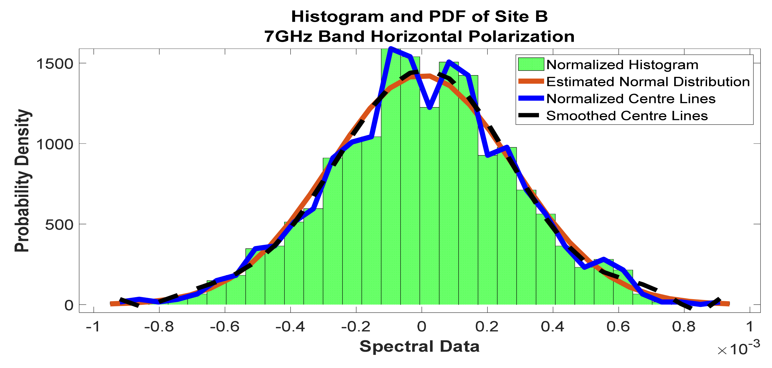 Telecom 02 00021 g020 550