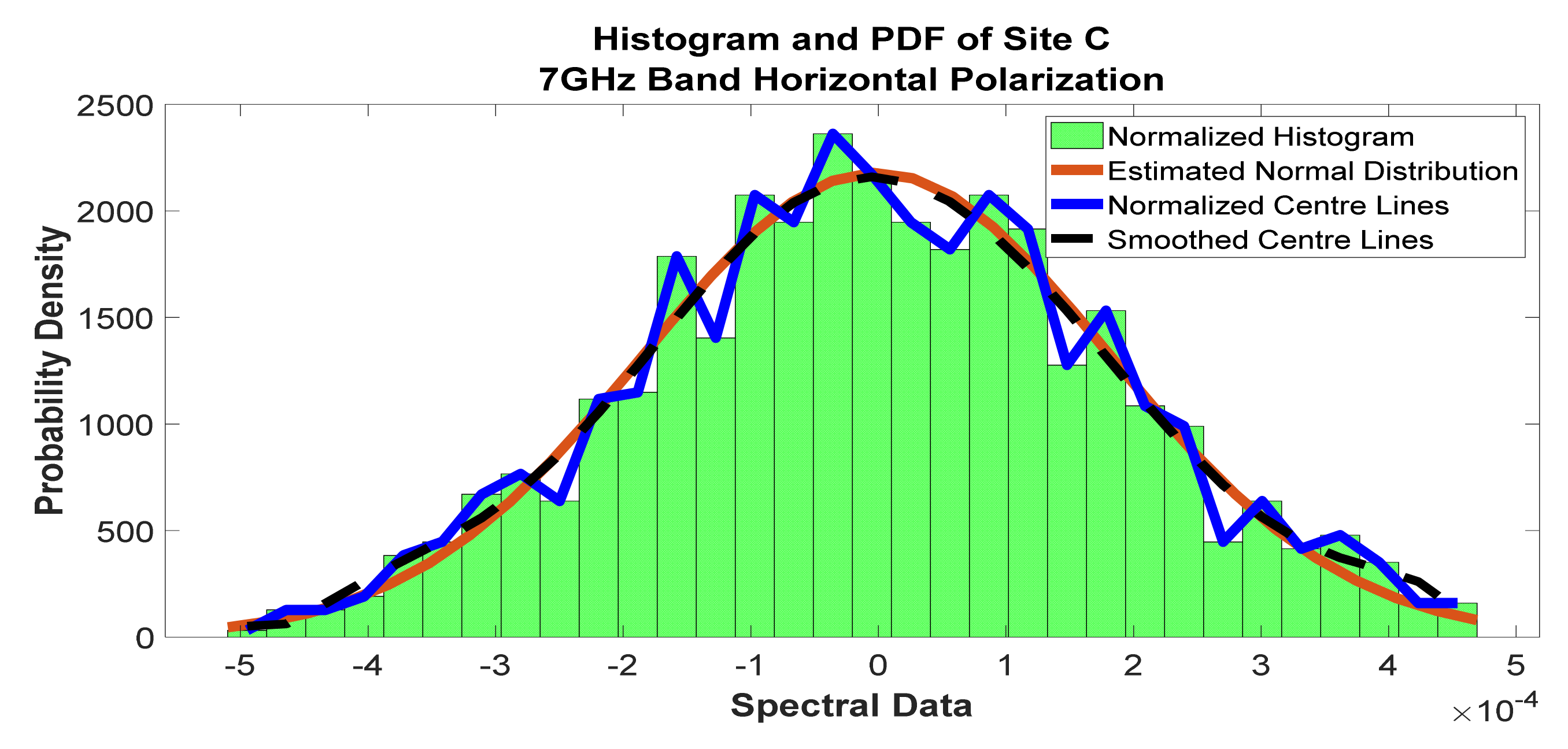Telecom 02 00021 g021 550