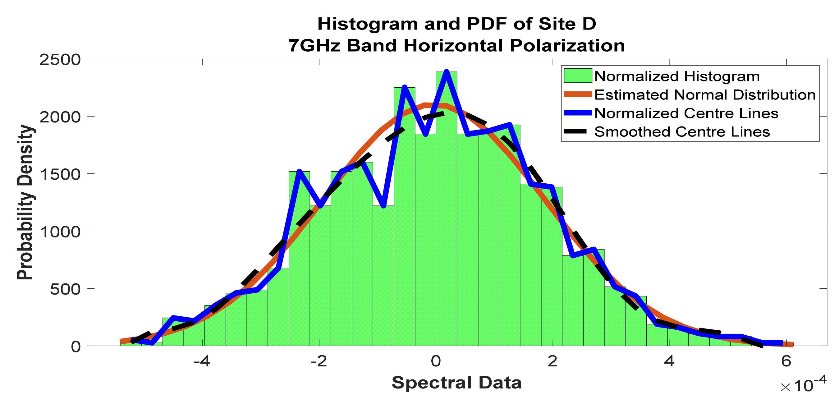 Telecom 02 00021 g022 550