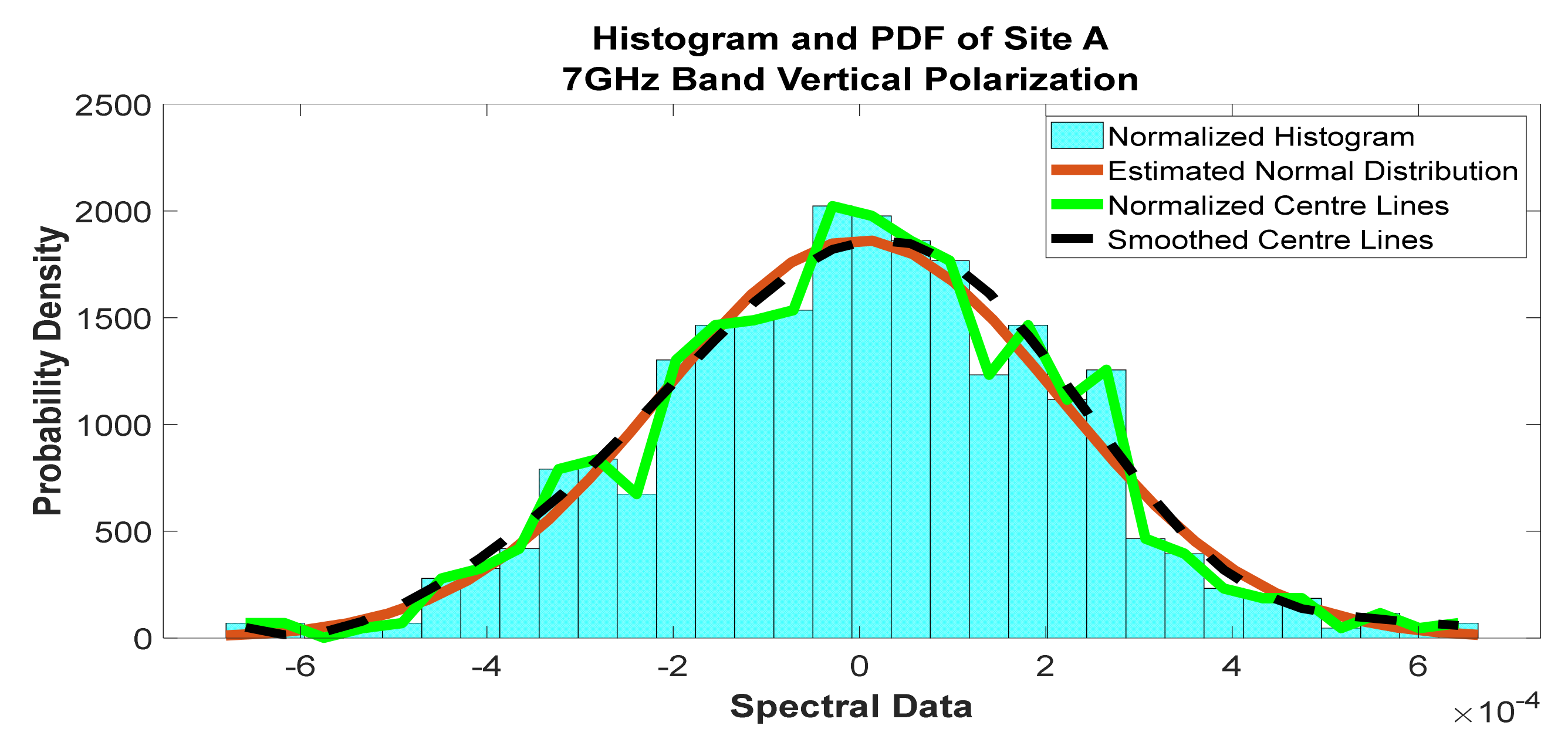 Telecom 02 00021 g023 550