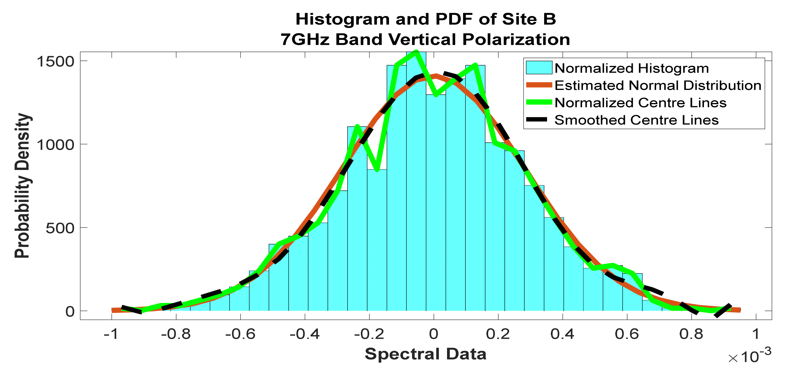 Telecom 02 00021 g024 550