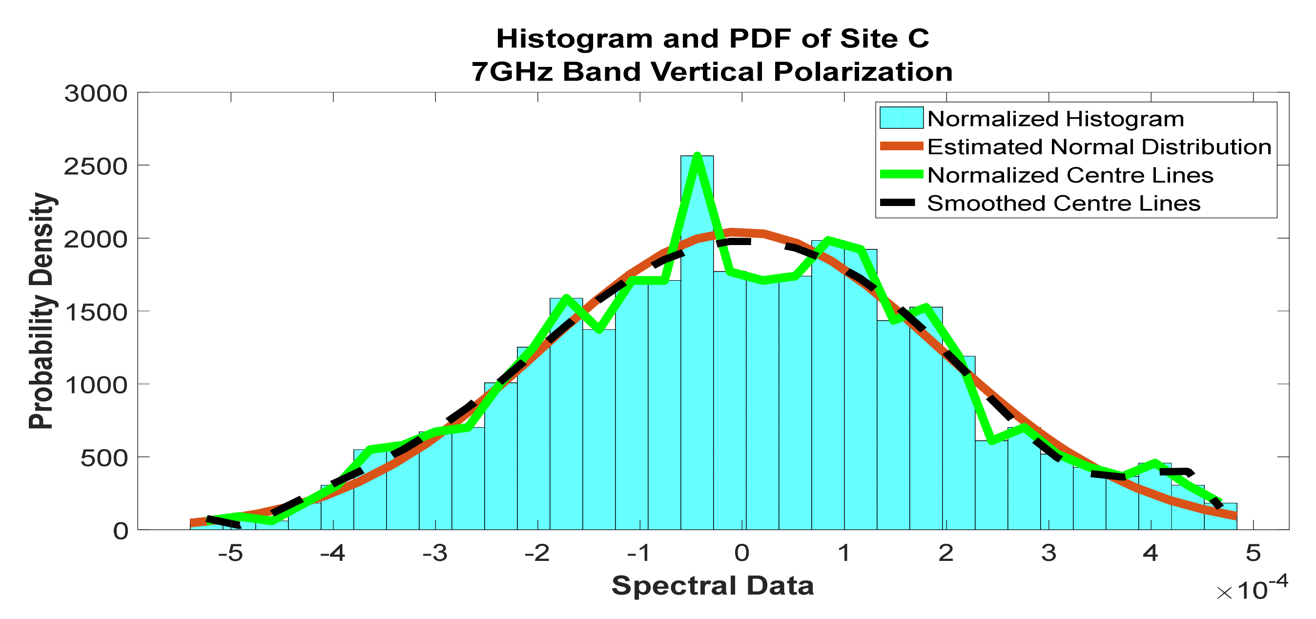 Telecom 02 00021 g025 550