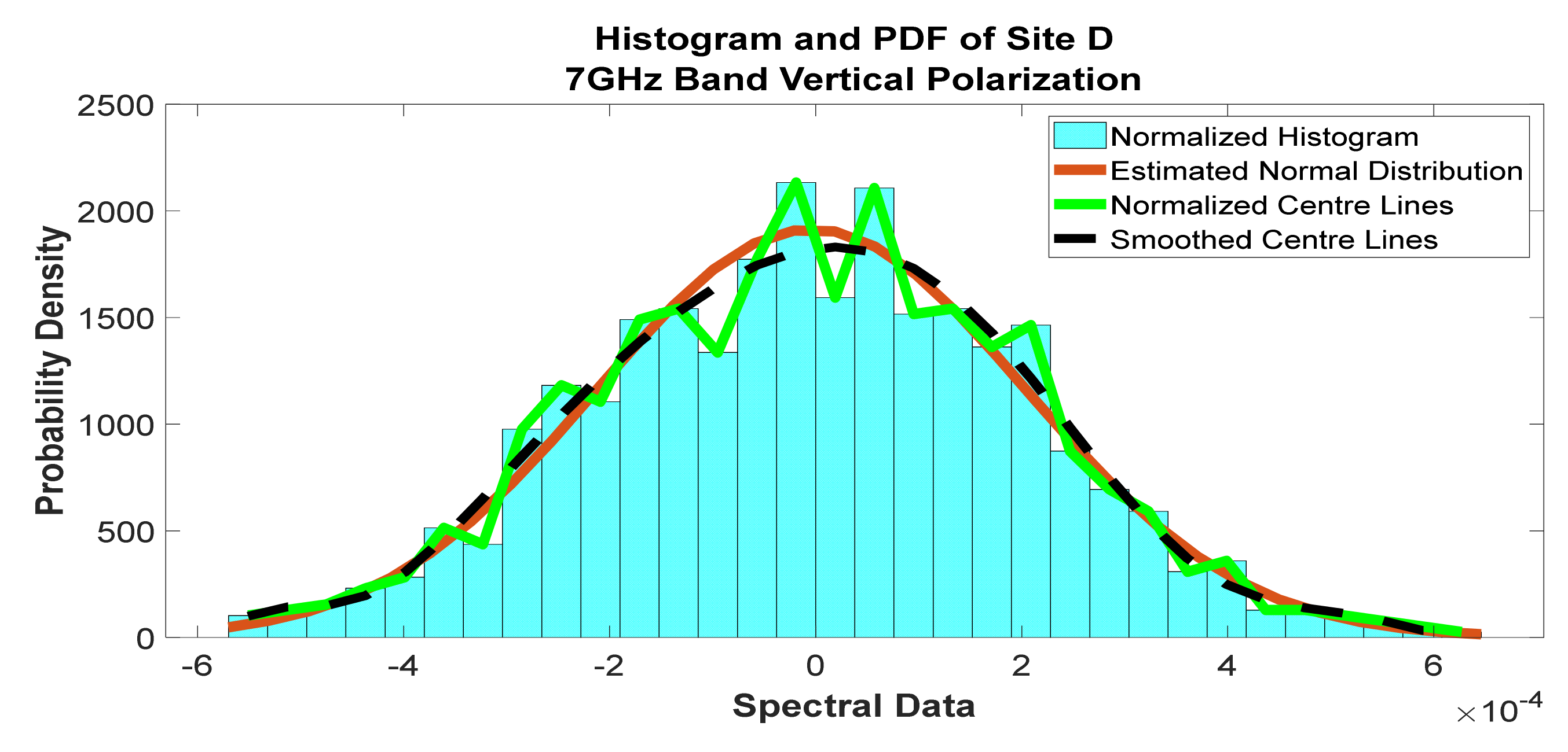 Telecom 02 00021 g026 550