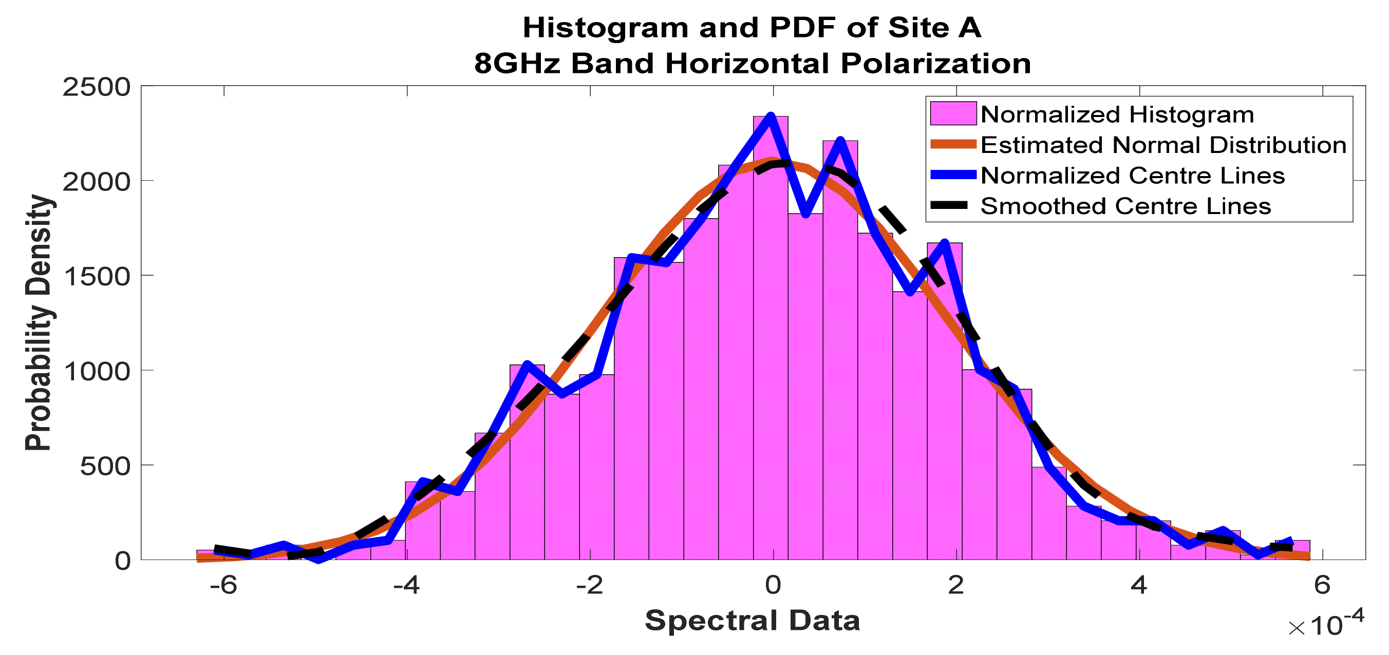 Telecom 02 00021 g027 550