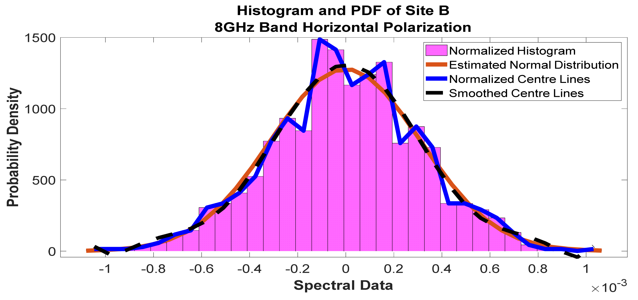 Telecom 02 00021 g028 550