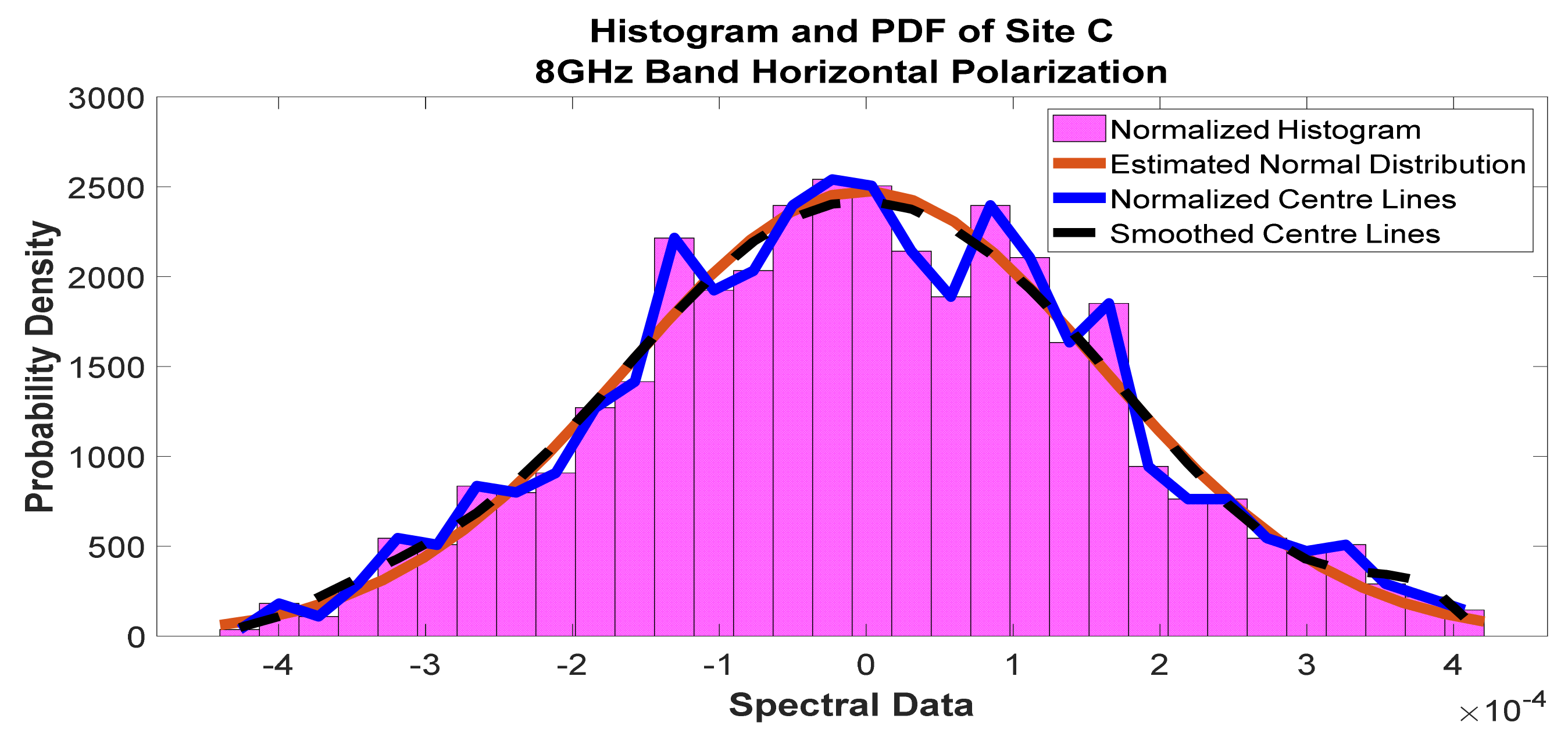 Telecom 02 00021 g029 550
