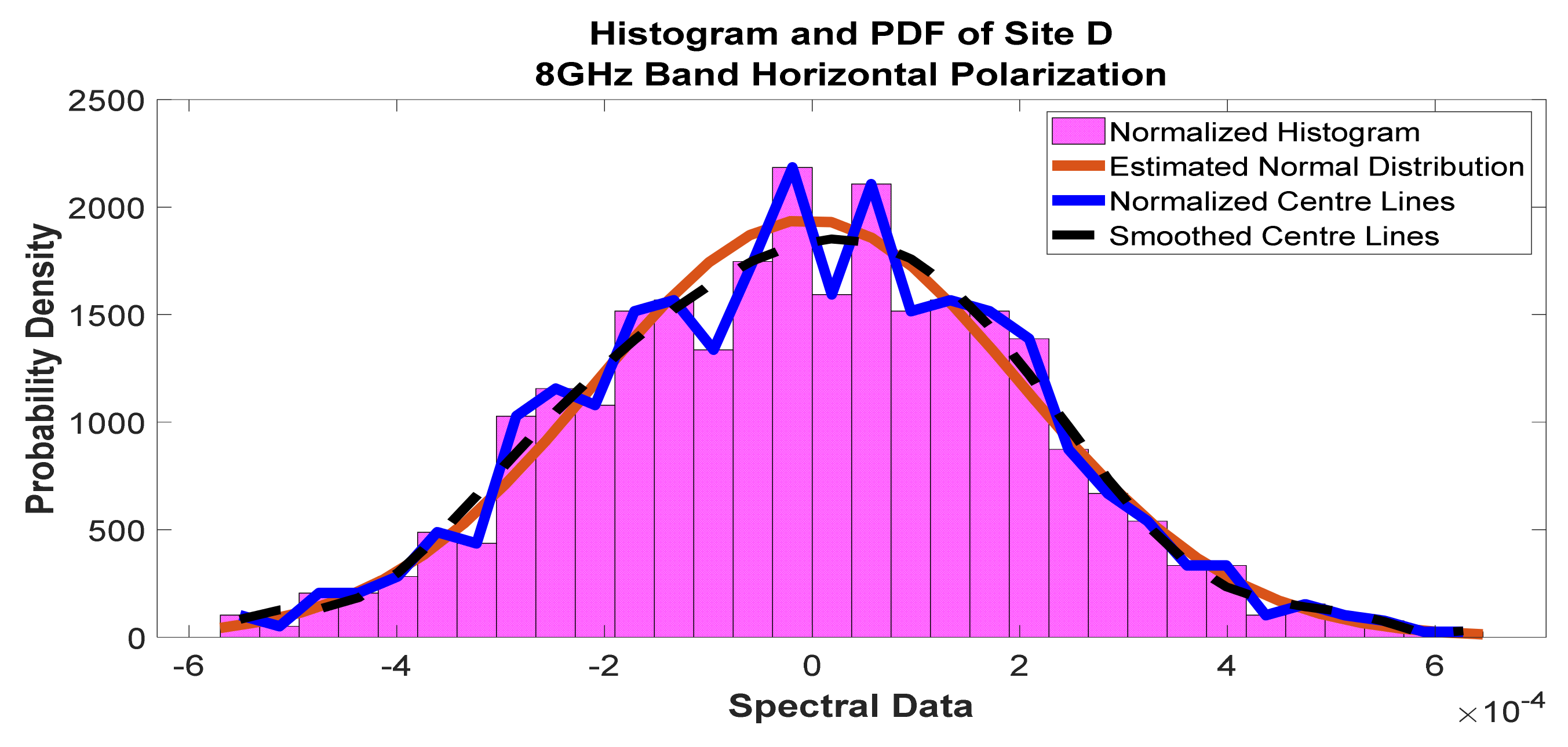 Telecom 02 00021 g030 550