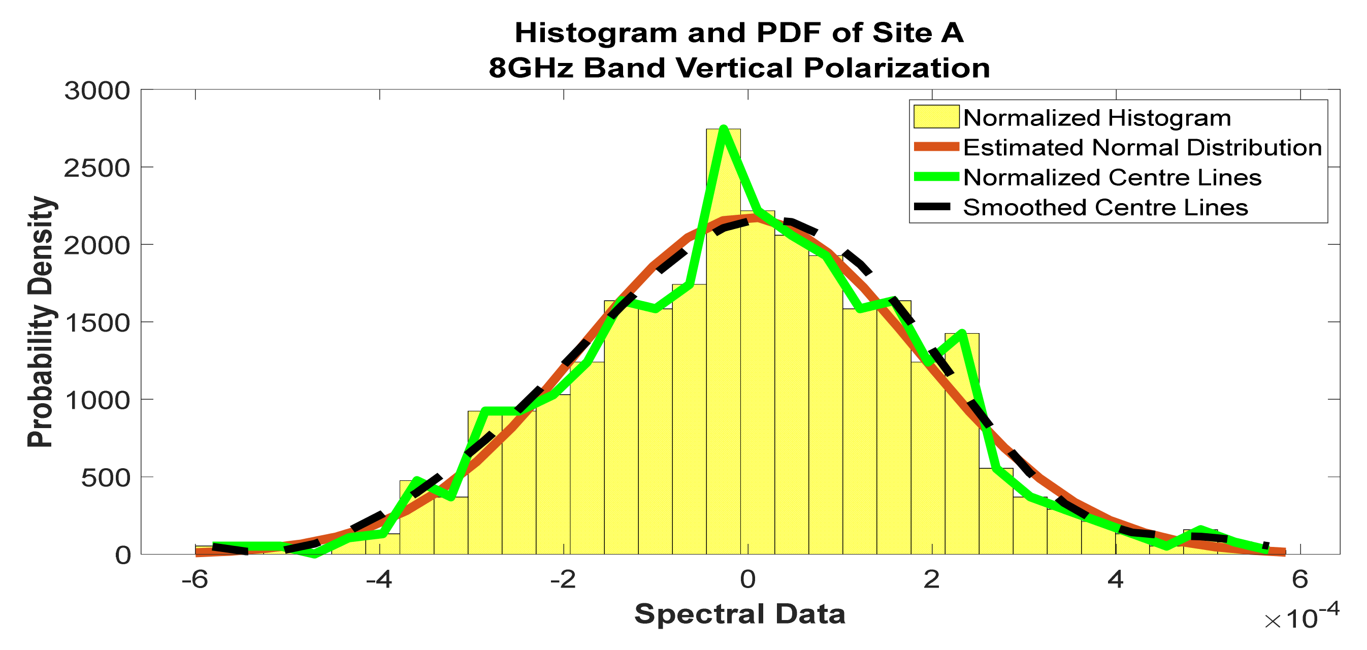 Telecom 02 00021 g031 550