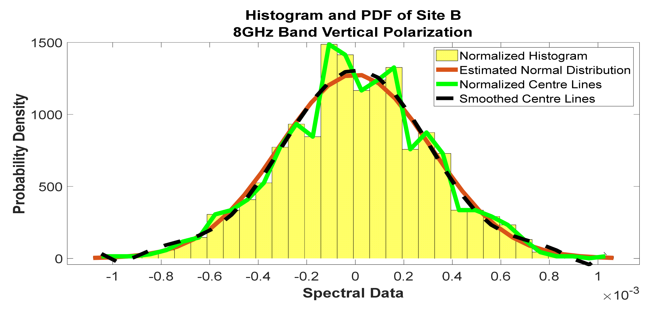 Telecom 02 00021 g032 550