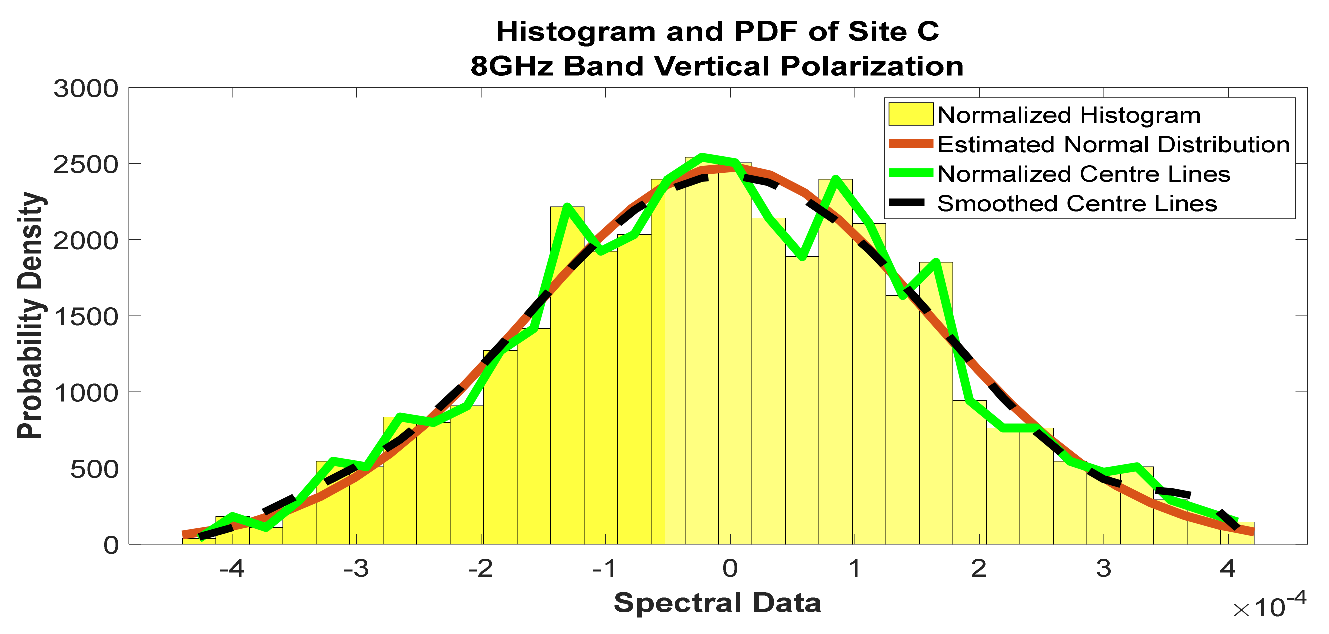 Telecom 02 00021 g033 550