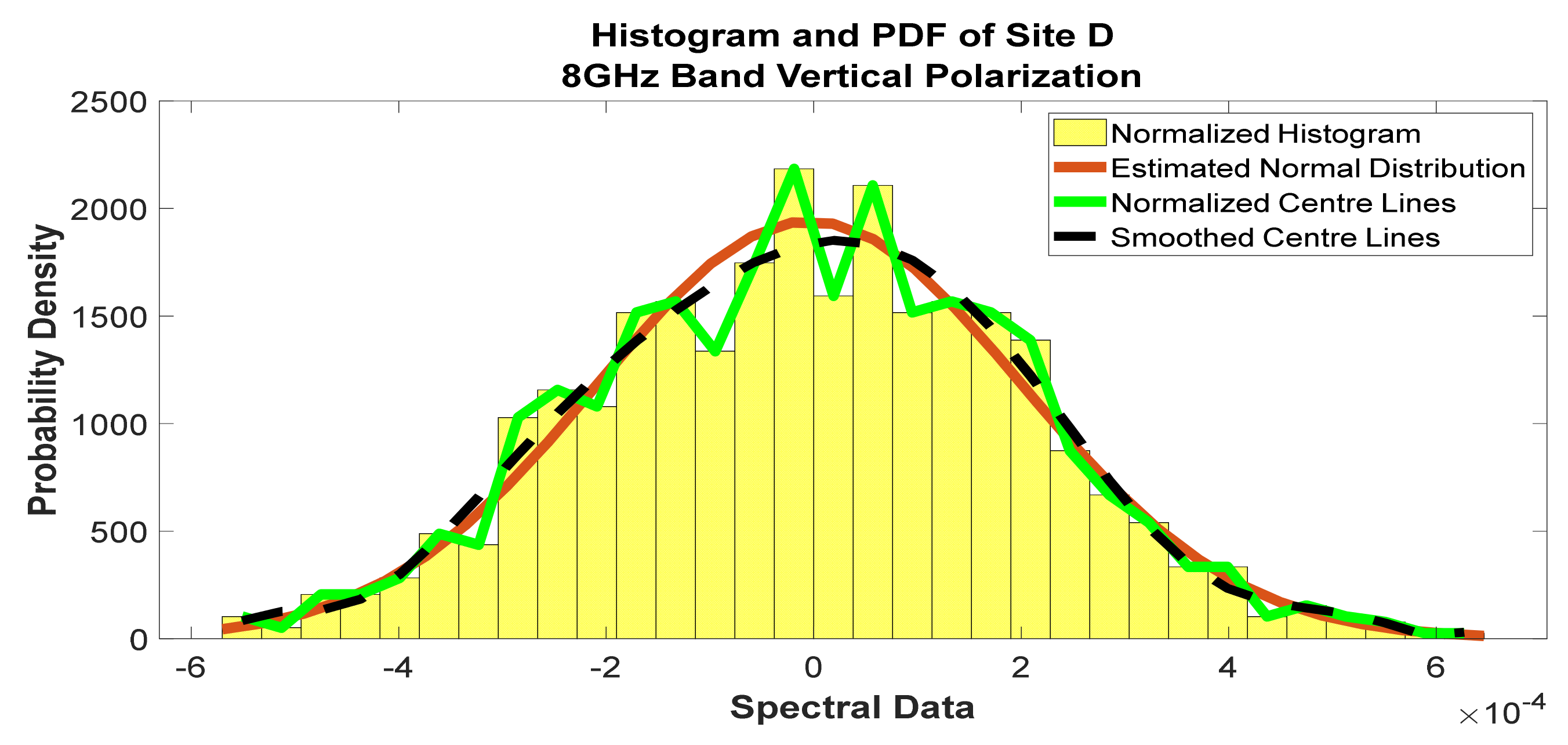 Telecom 02 00021 g034 550