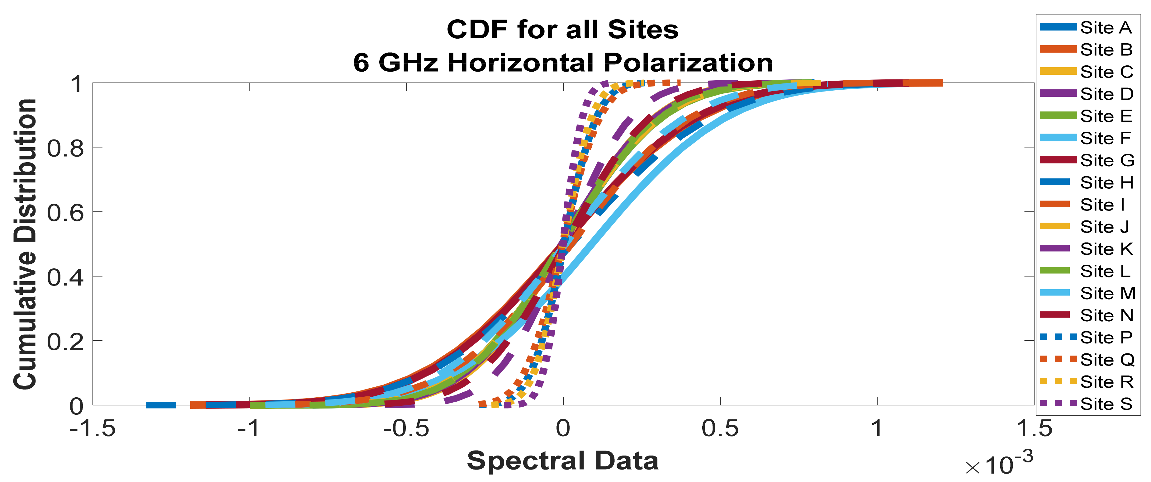 Telecom 02 00021 g035 550