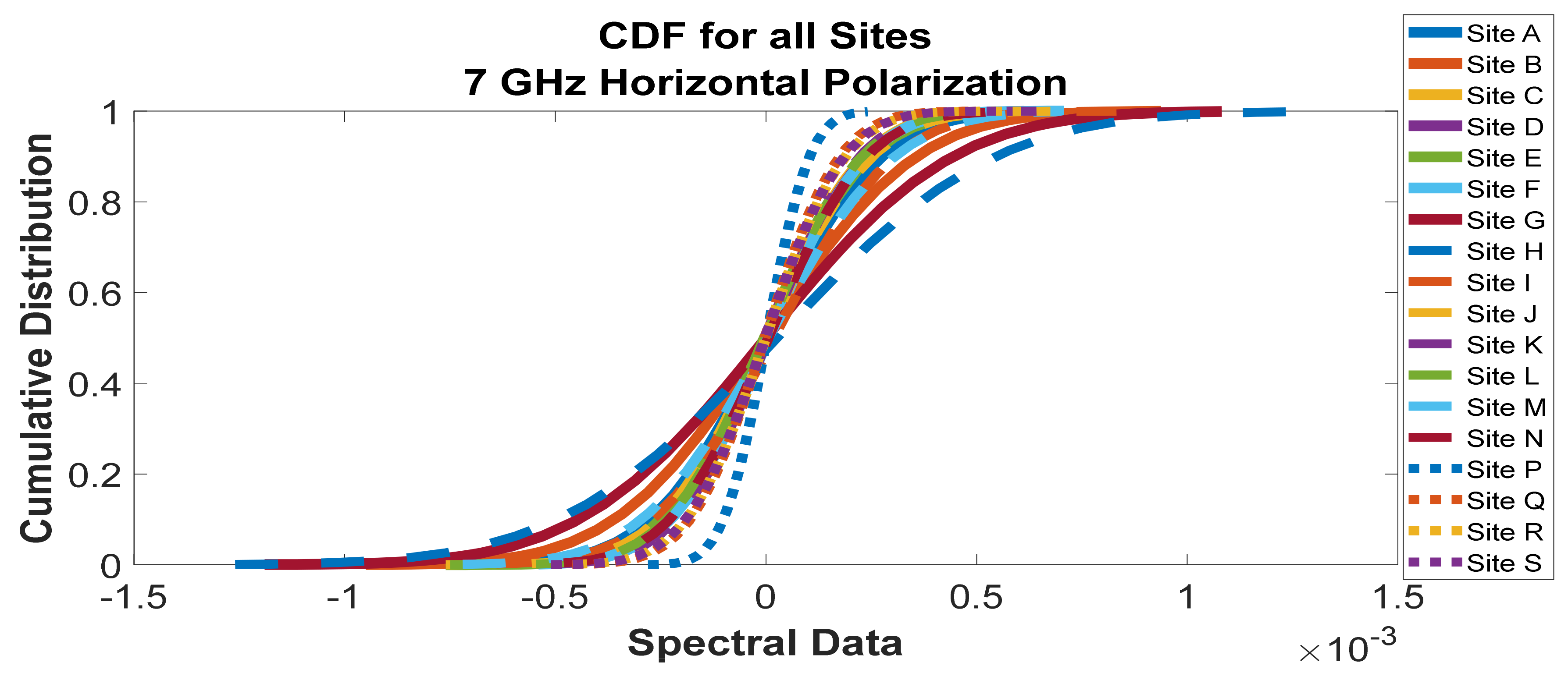 Telecom 02 00021 g037 550