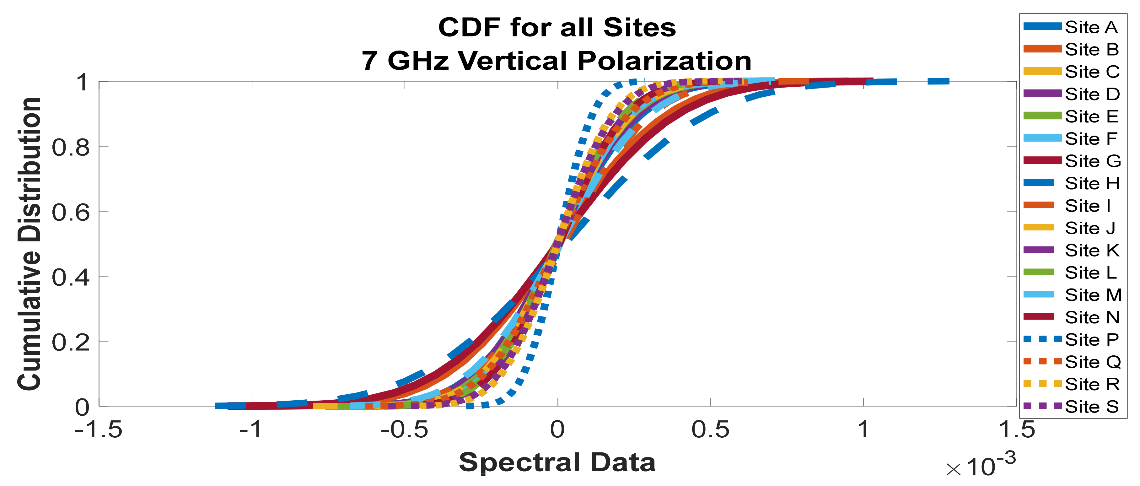 Telecom 02 00021 g038 550