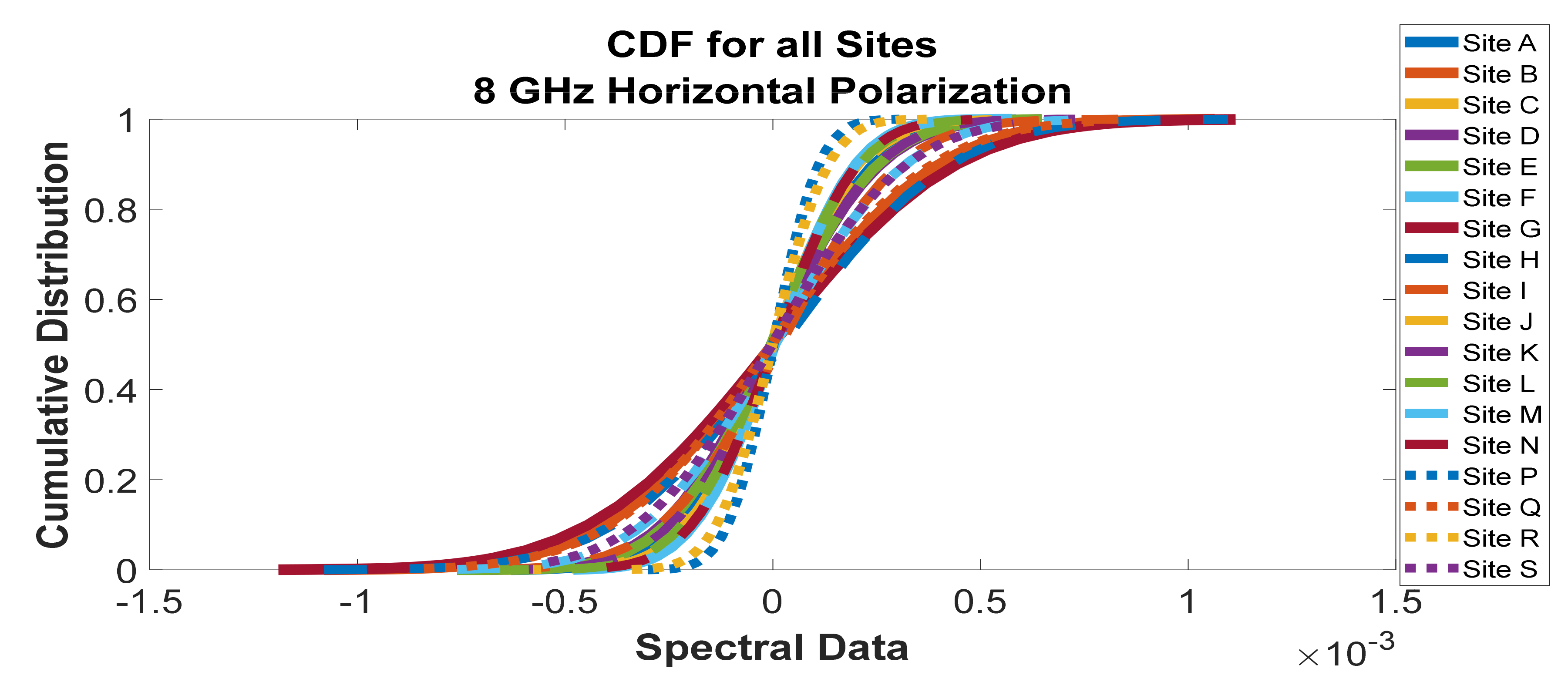 Telecom 02 00021 g039 550