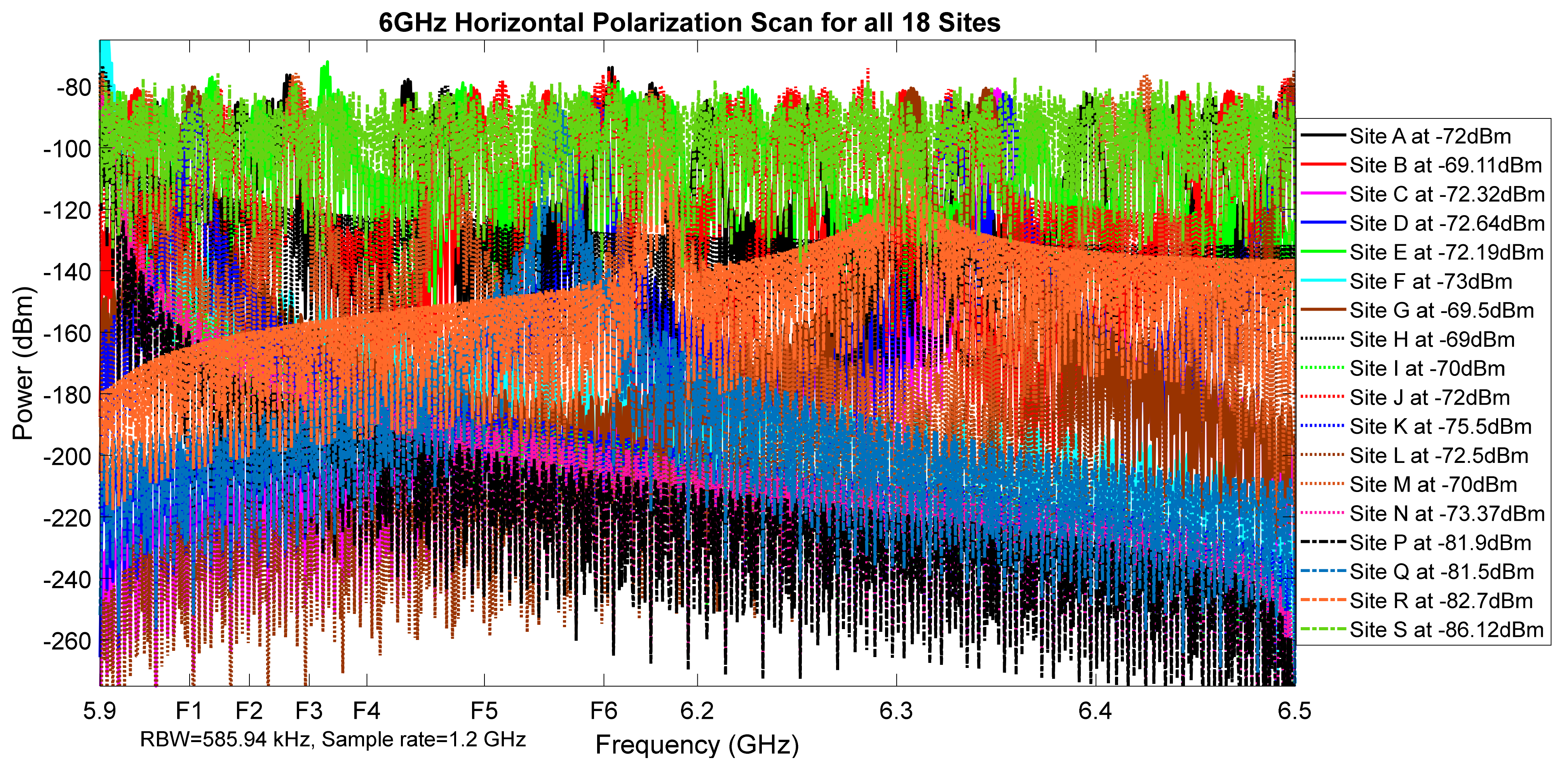 Telecom 02 00021 g041 550