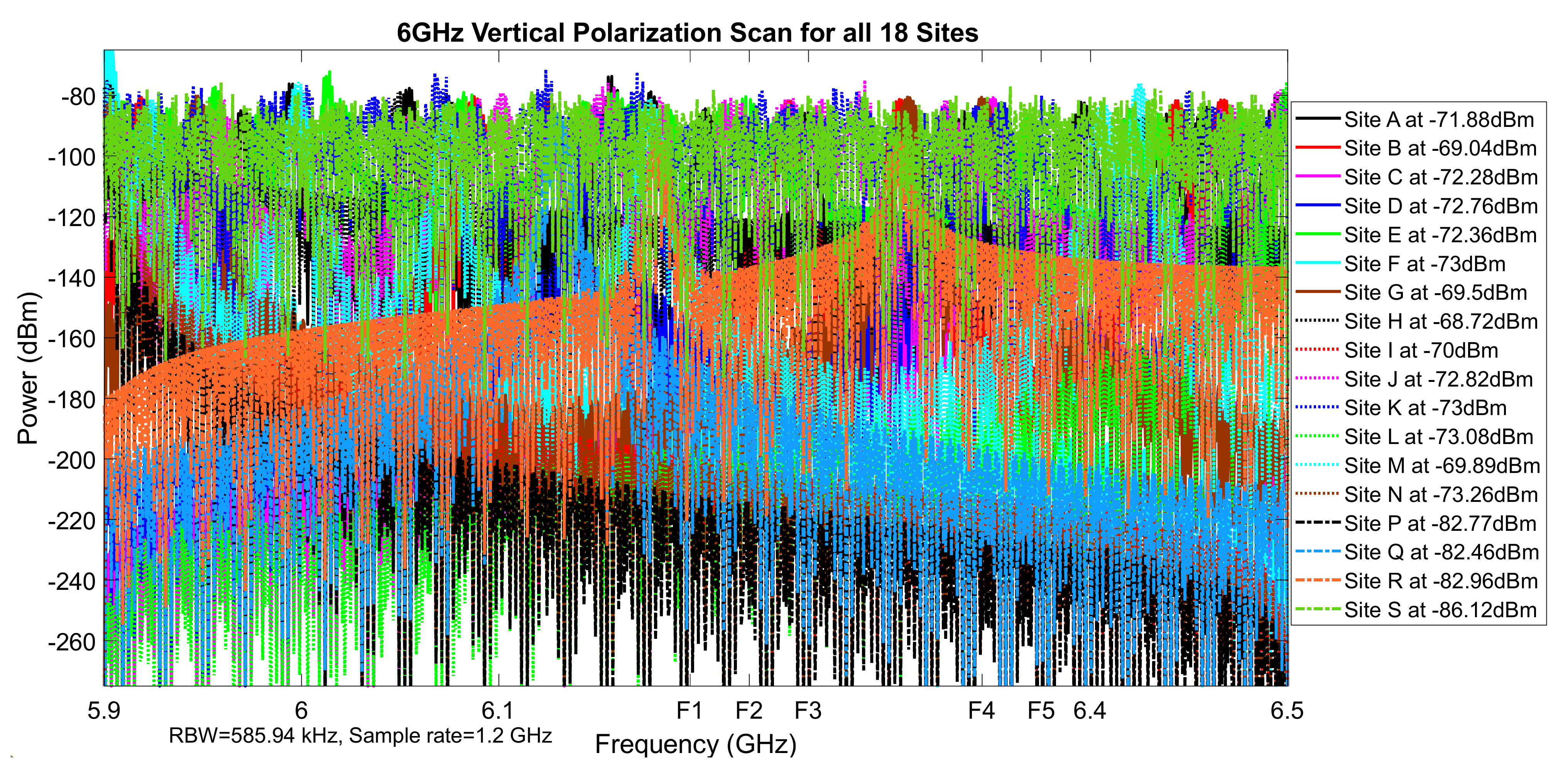 Telecom 02 00021 g042 550