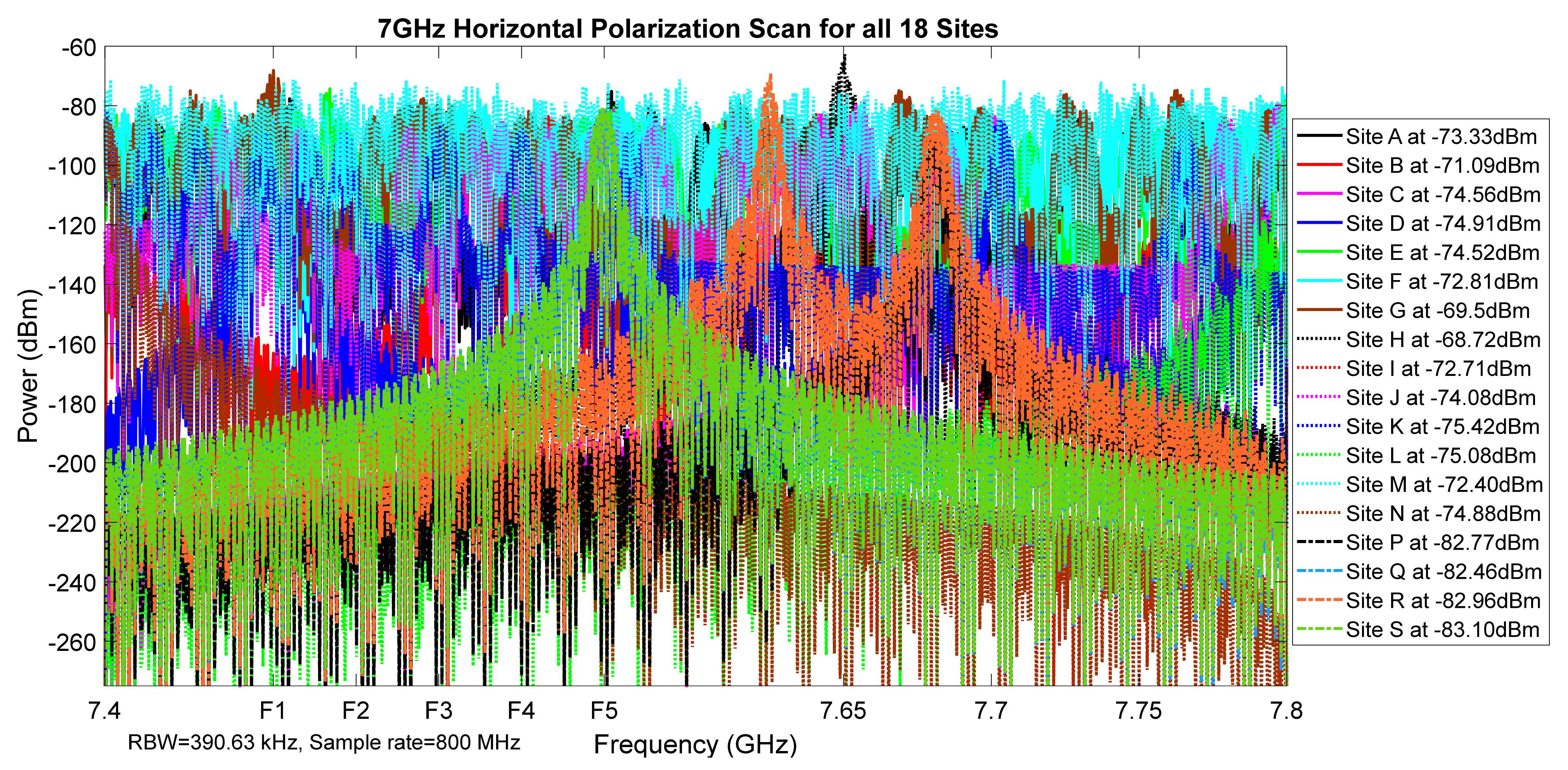 Telecom 02 00021 g043 550