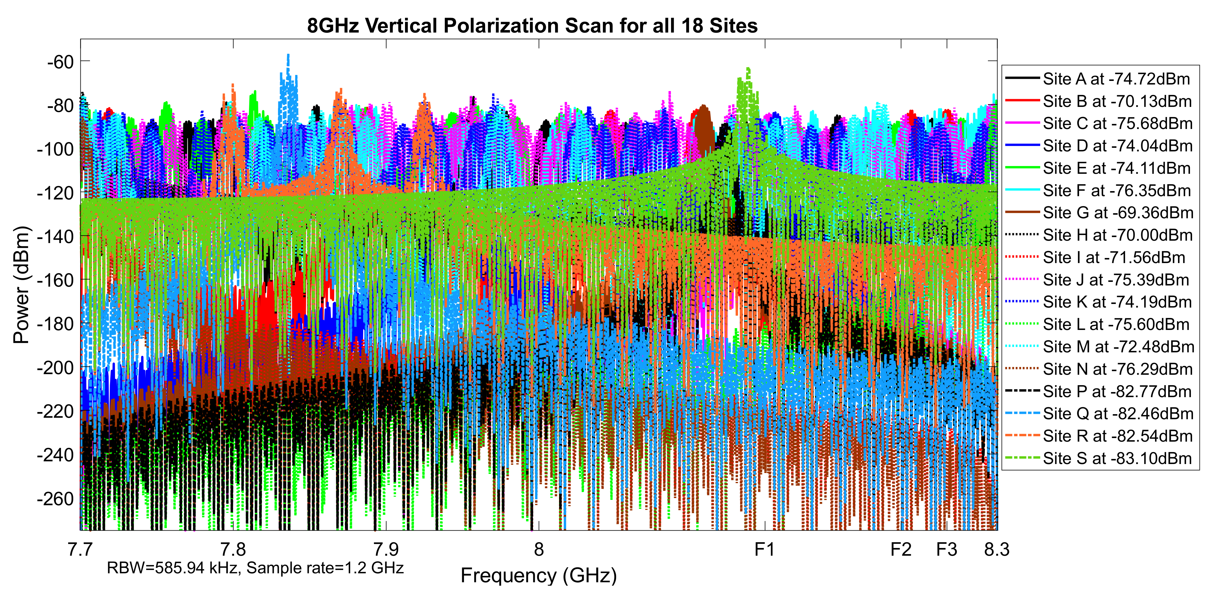 Telecom 02 00021 g046 550