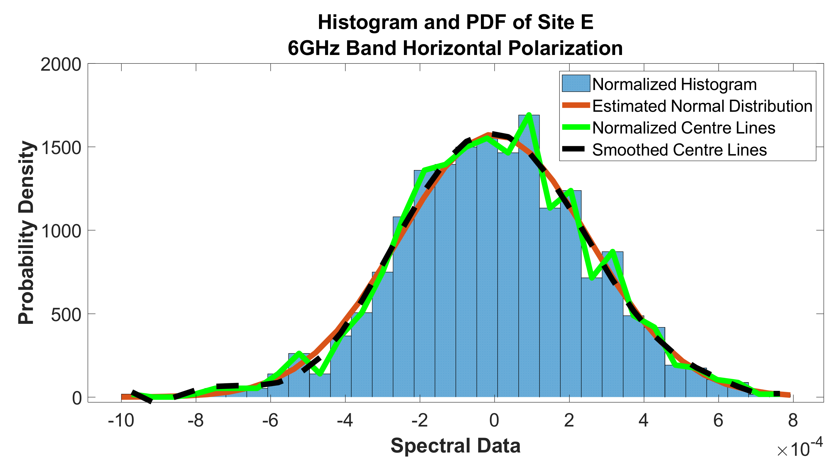 Telecom 02 00021 g047 550