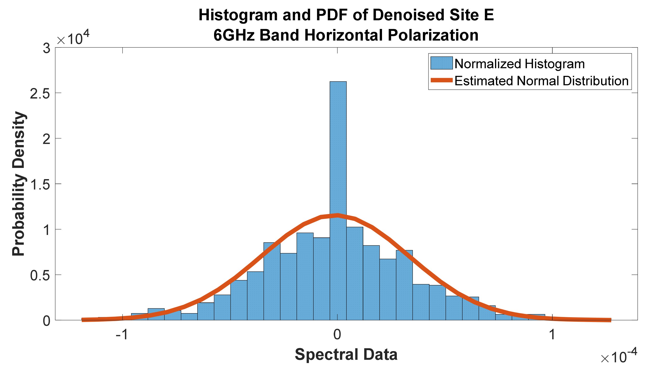 Telecom 02 00021 g048 550