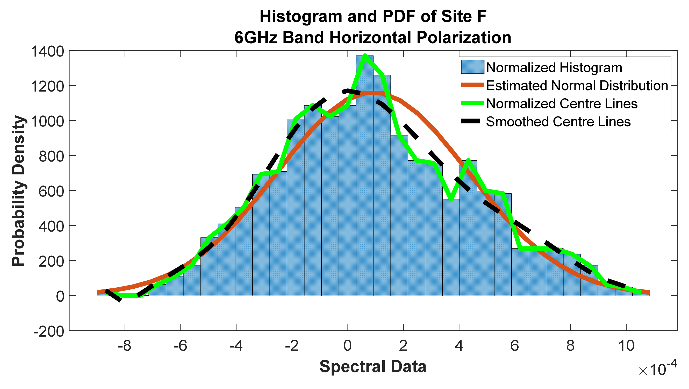 Telecom 02 00021 g049 550