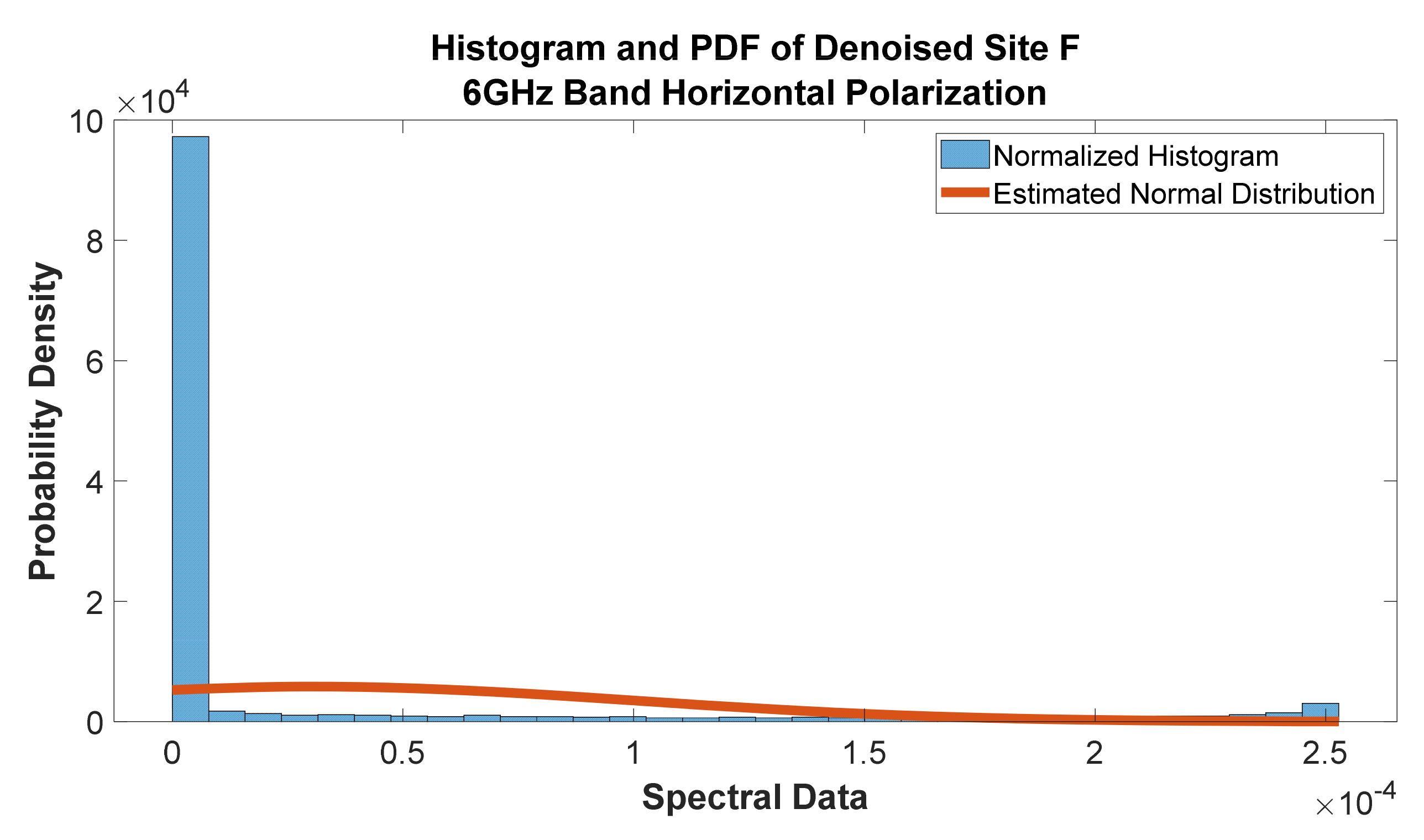 Telecom 02 00021 g050 550
