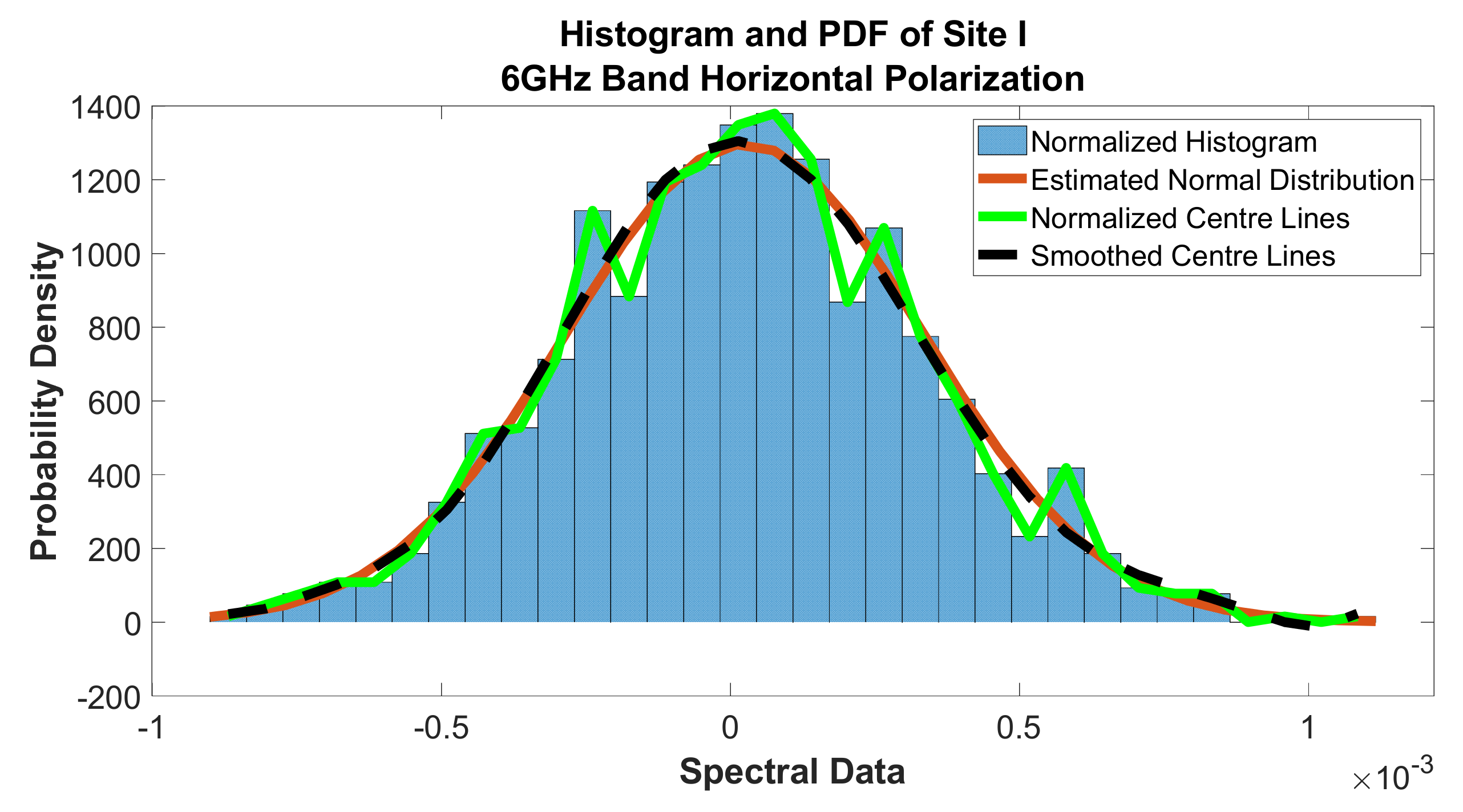 Telecom 02 00021 g051 550