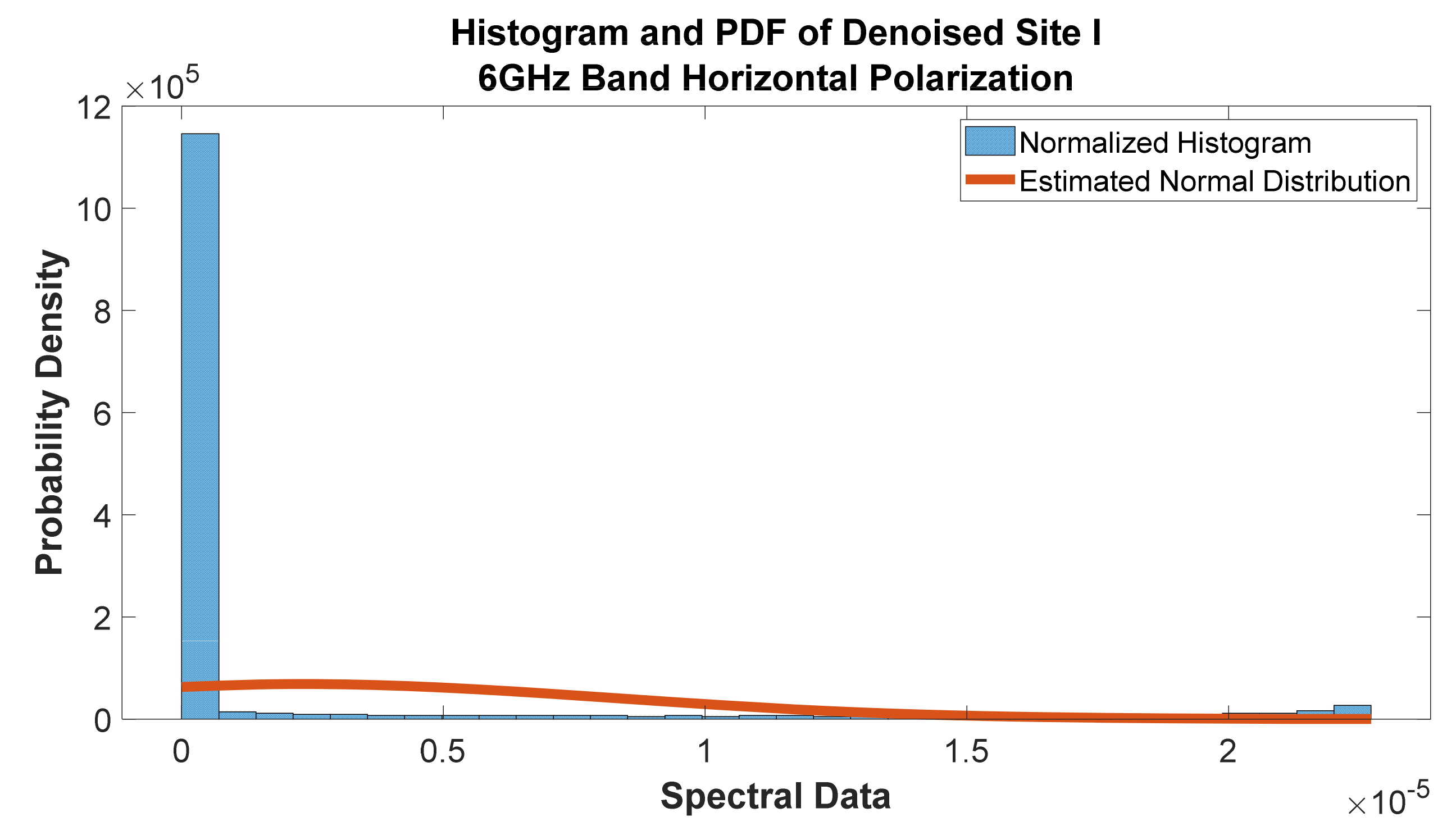 Telecom 02 00021 g052 550