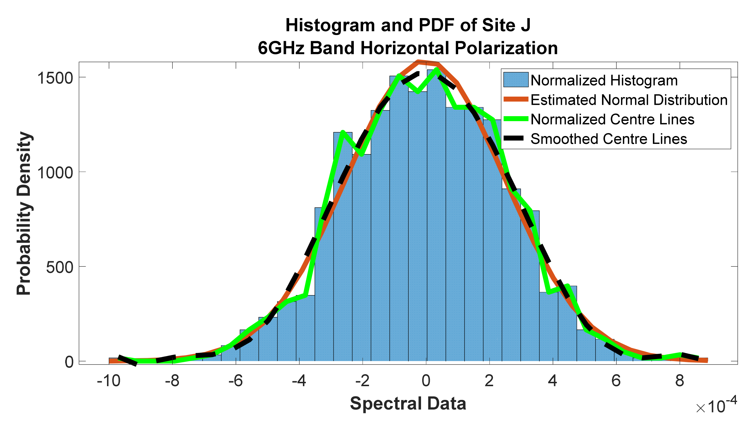 Telecom 02 00021 g053 550
