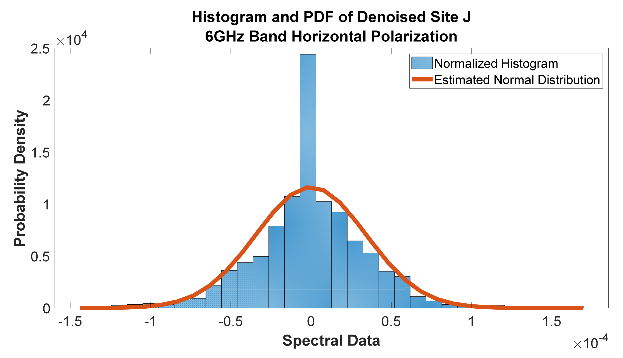 Telecom 02 00021 g054 550