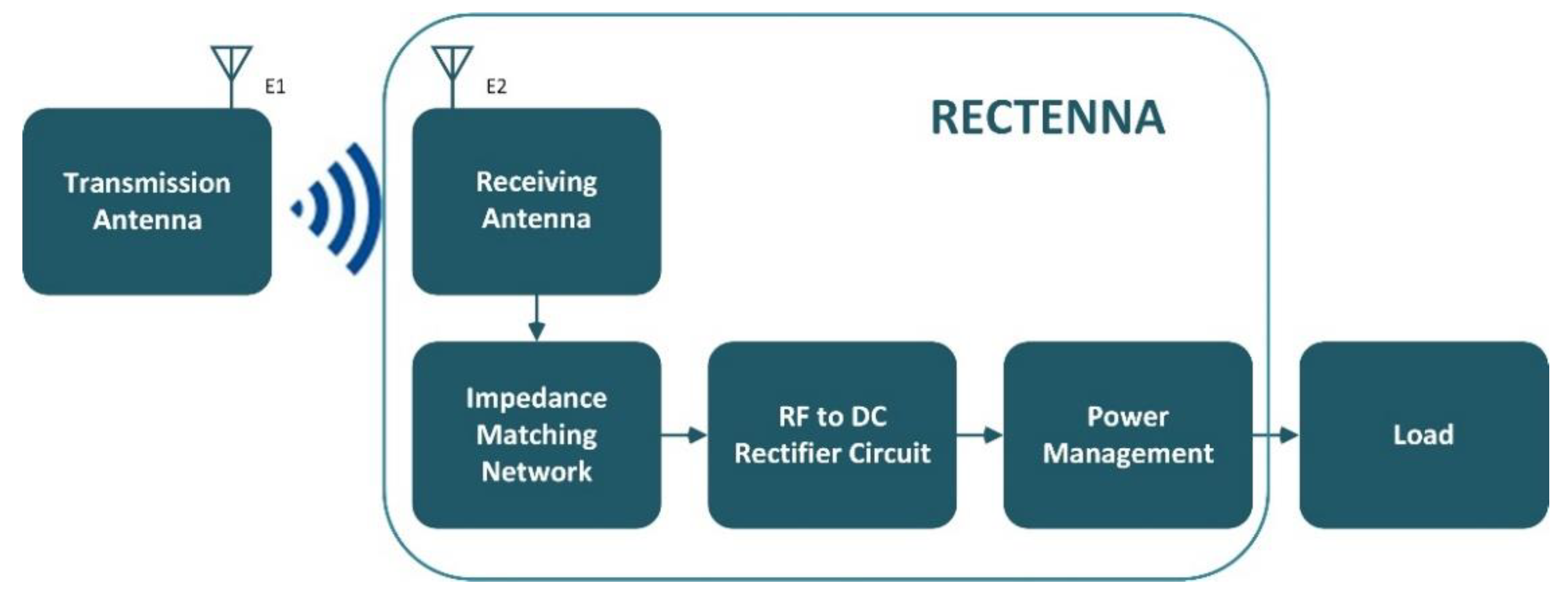 State-of-the-Art Techniques in RF Energy ... Circuit Diagram