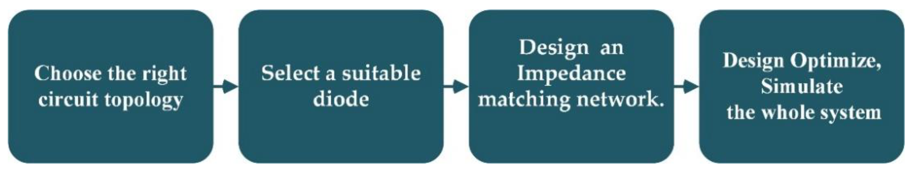 Telecom 02 00022 g003