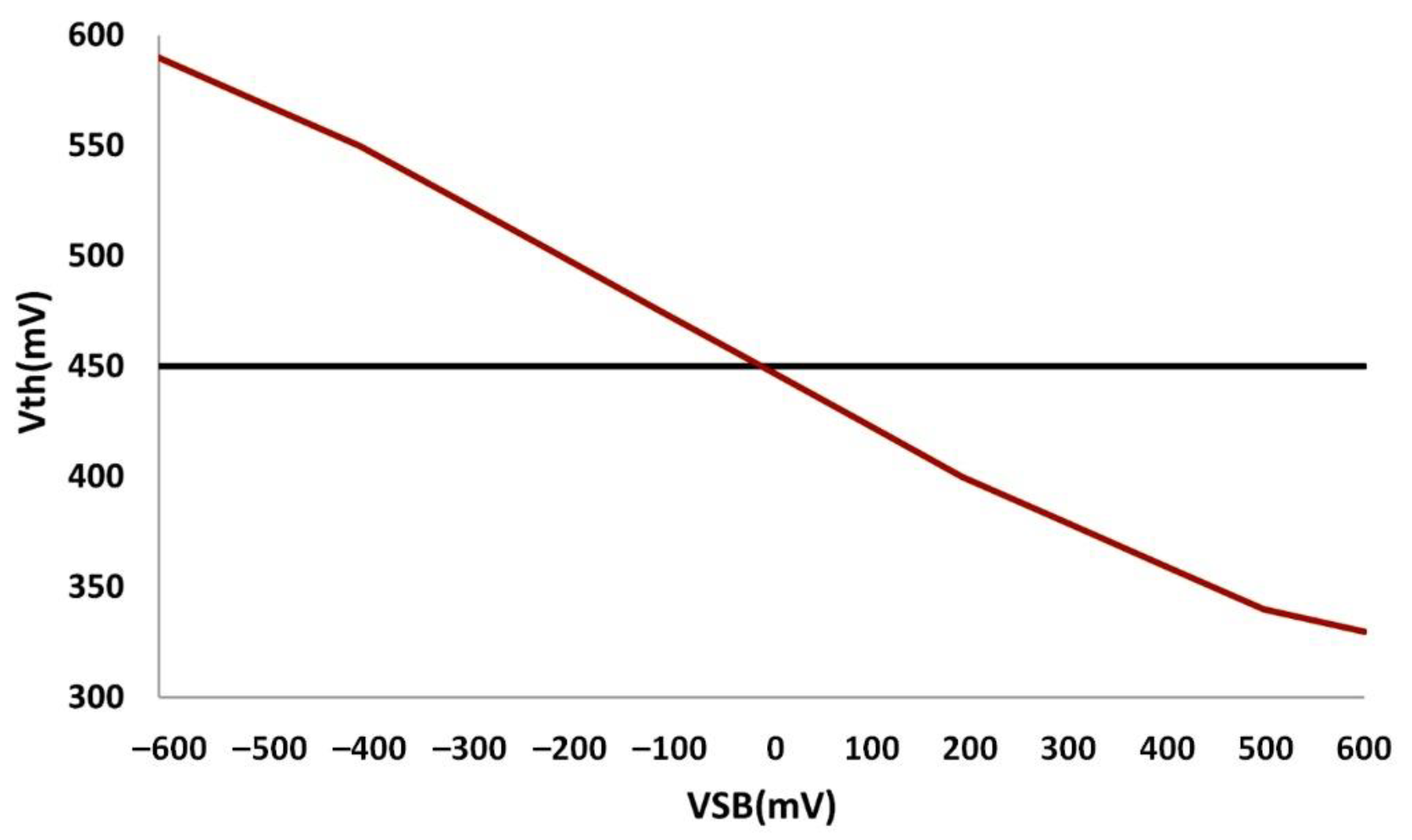 Telecom 02 00022 g012