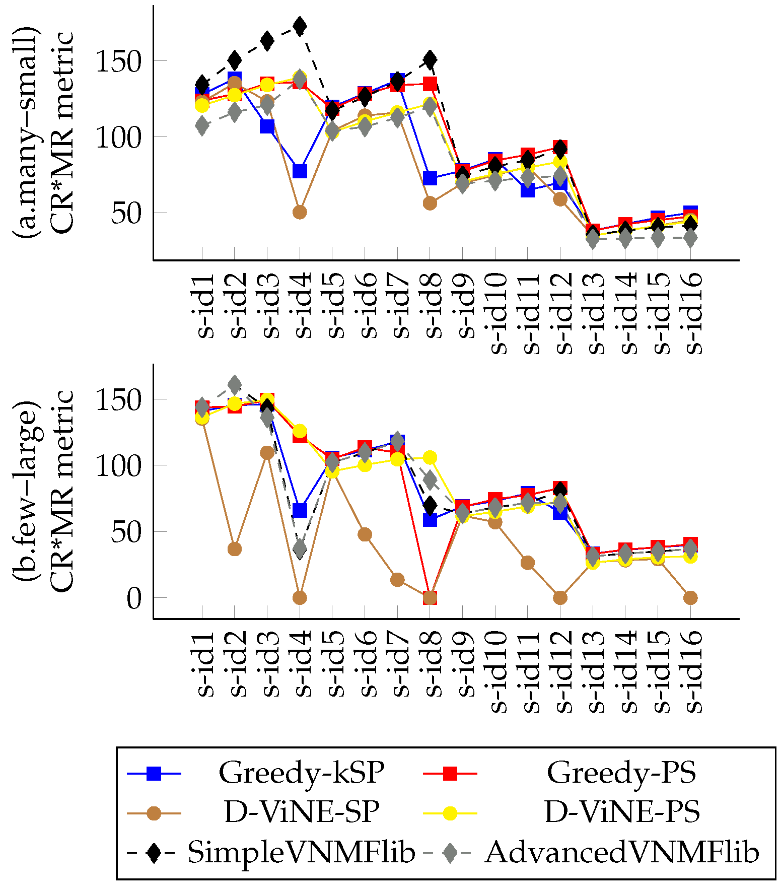 Telecom 02 00023 g005