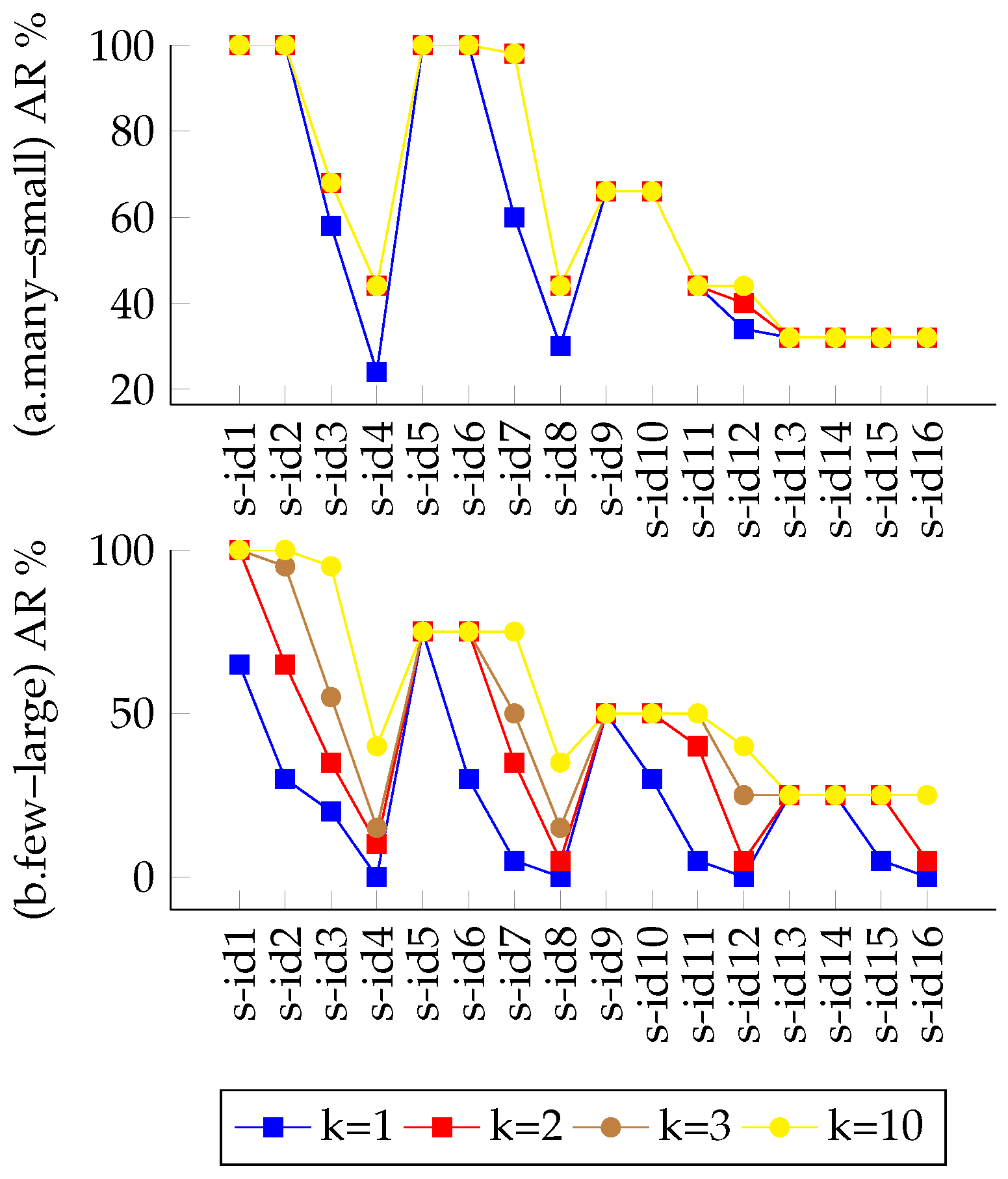 Telecom 02 00023 g008
