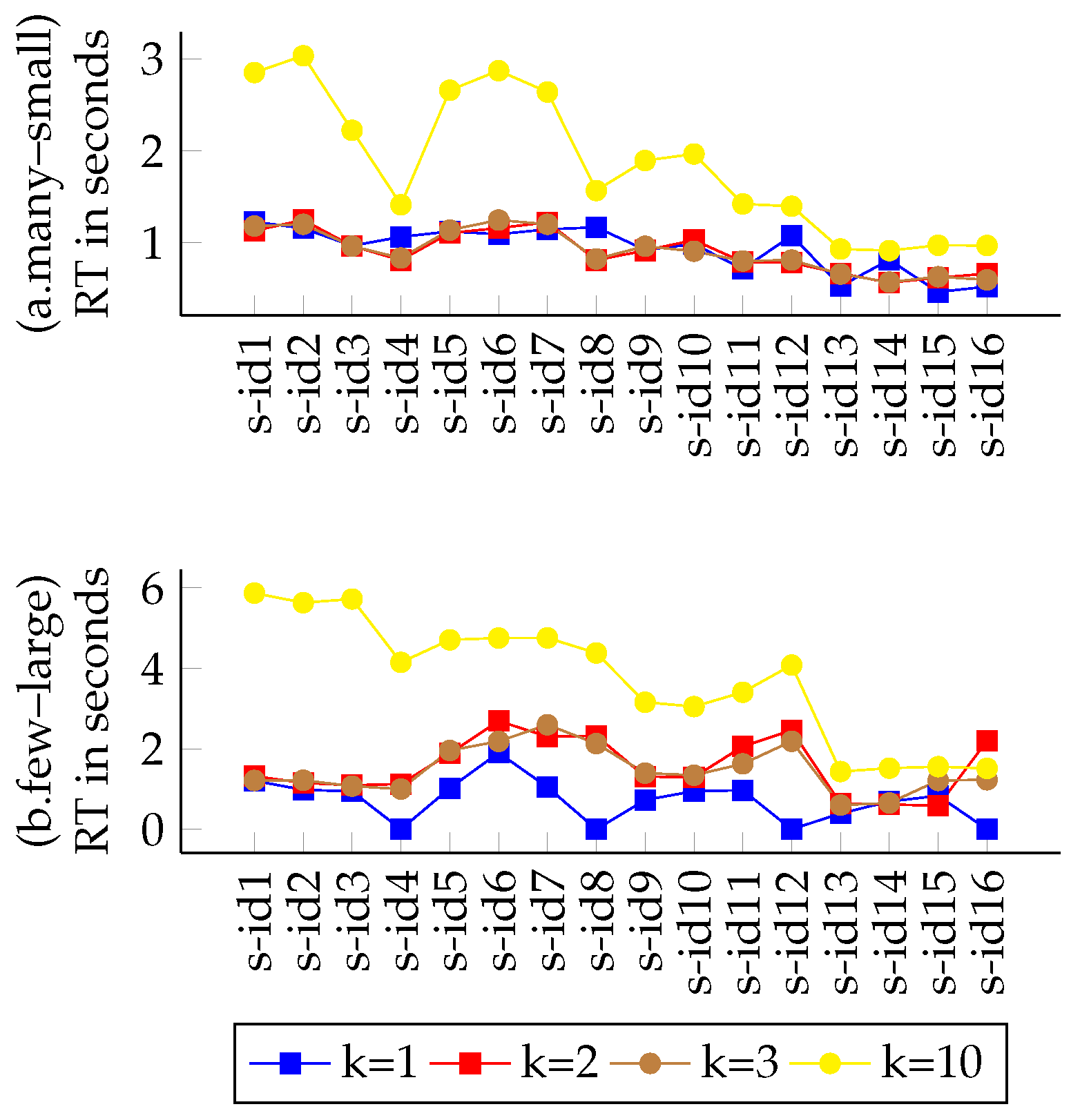 Telecom 02 00023 g009