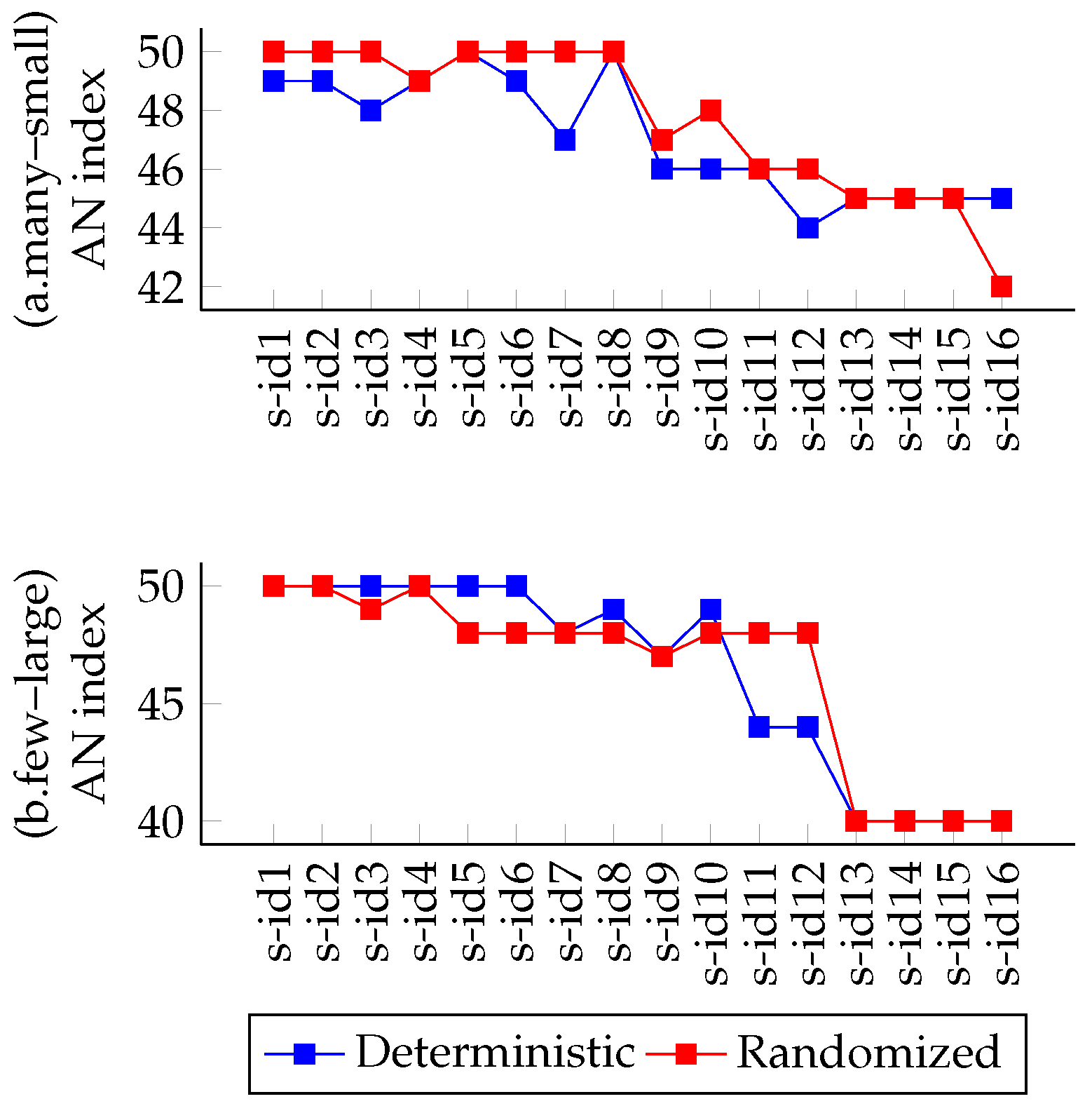 Telecom 02 00023 g012